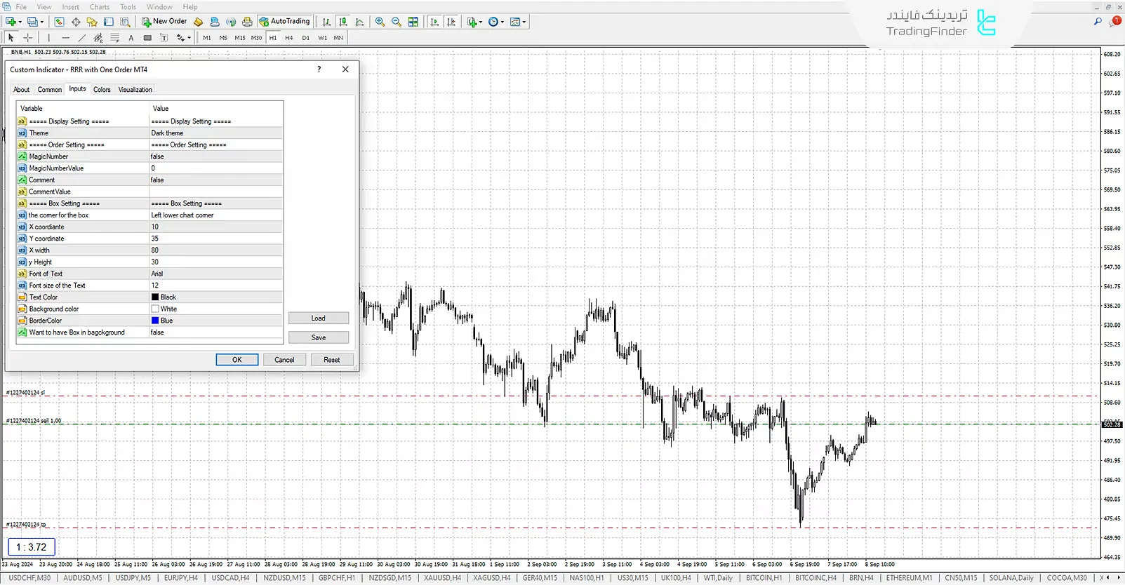 دانلود اندیکاتور ریسک به ریوارد با آخرین سفارش (RRR with Last Order) در متاتریدر 4 - رایگان 3