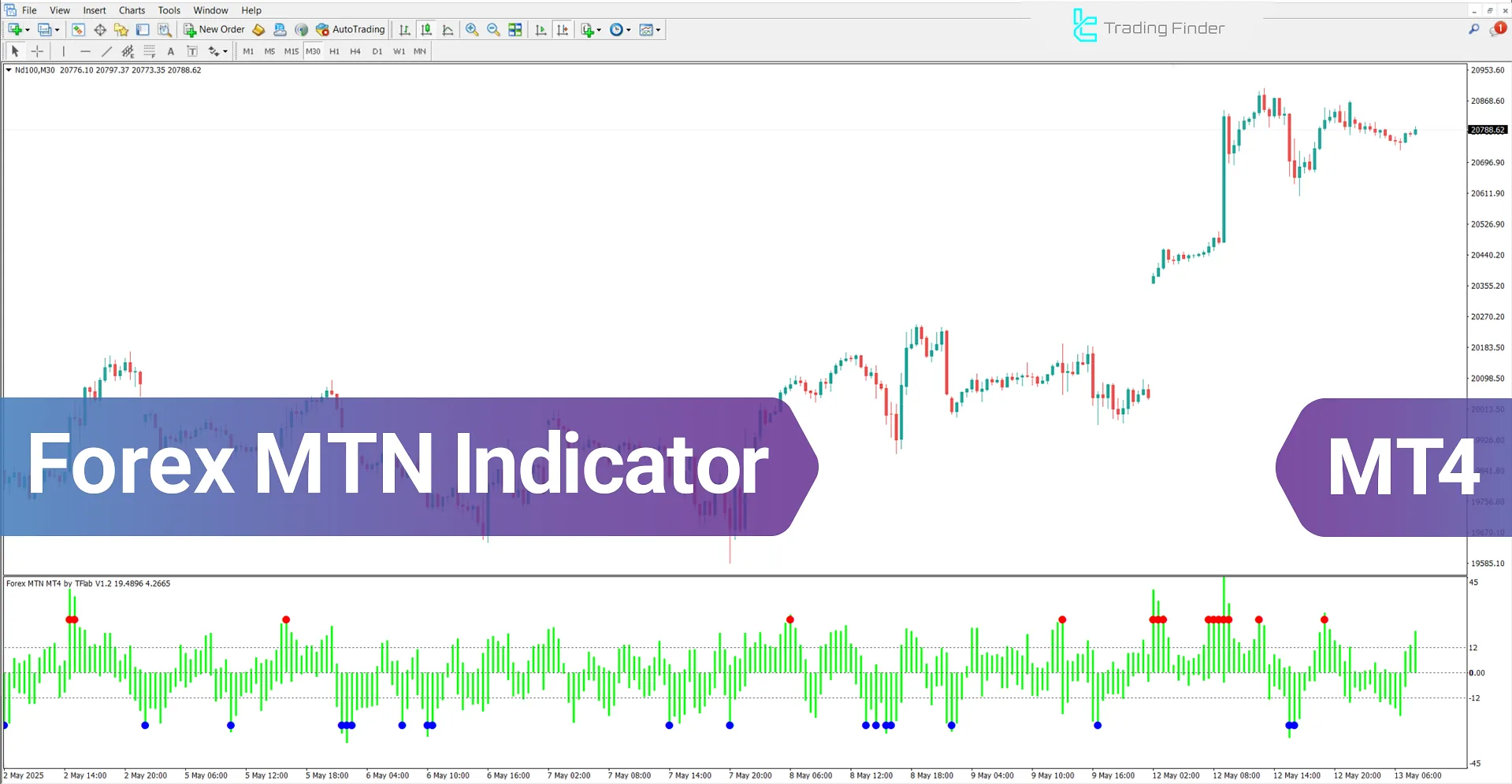 Forex MTN Indicator for MetaTrader 4 – Free – [TradingFinder]