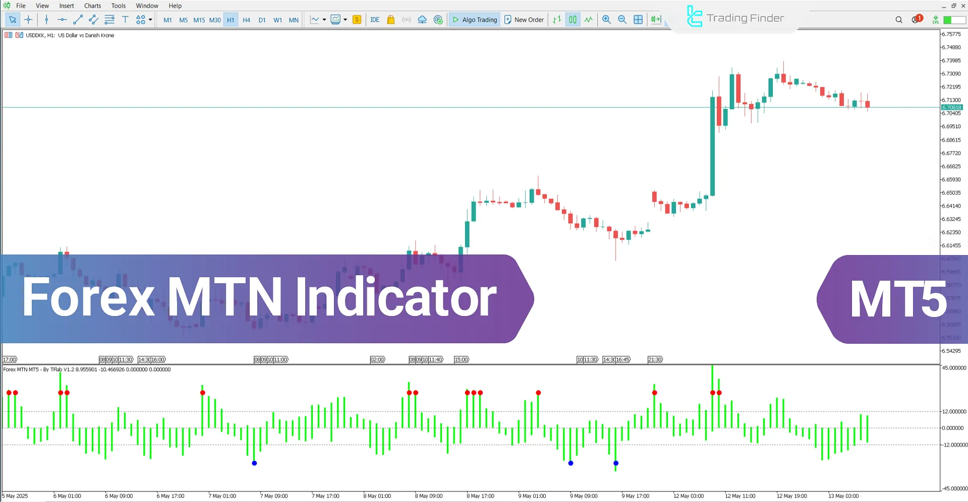 Forex MTN Indicator for MetaTrader 5 – Free – [TradingFinder]