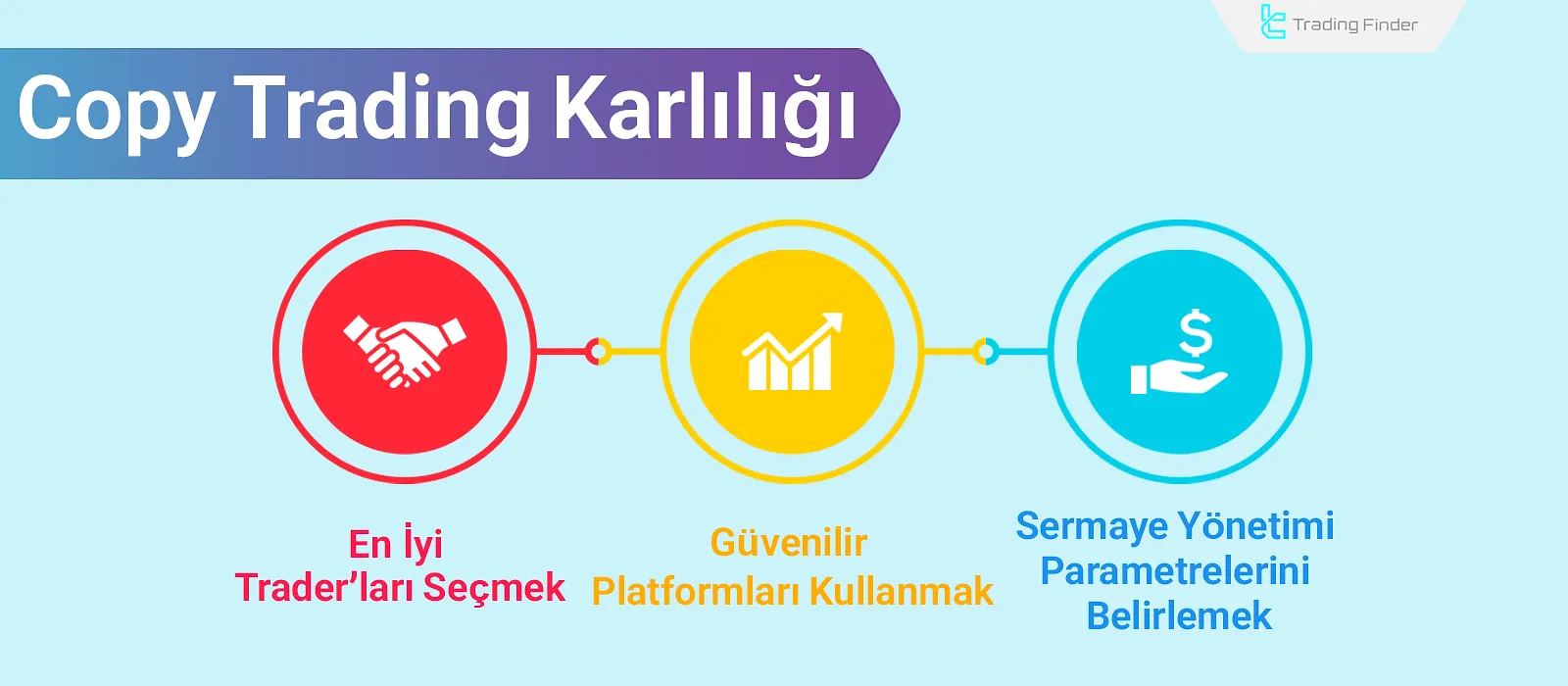 Copy Trading Karlılığı: Uygun Trader, Risk ve Sermaye Yönetimi