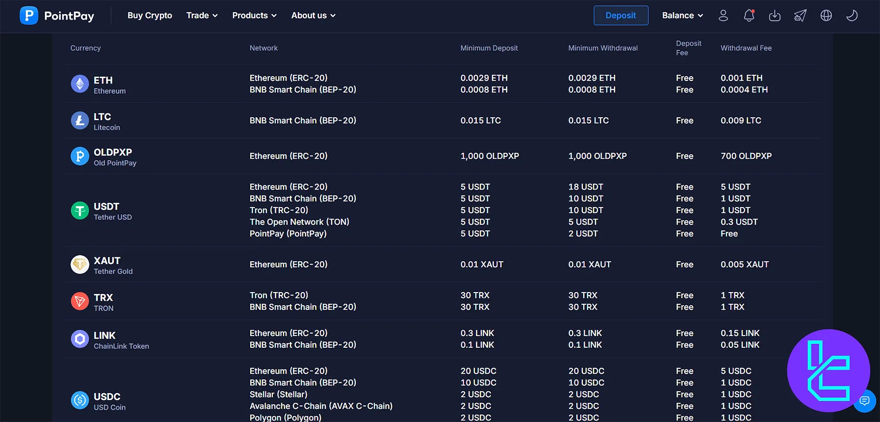 PointPay Crypto Withdrawal Fees