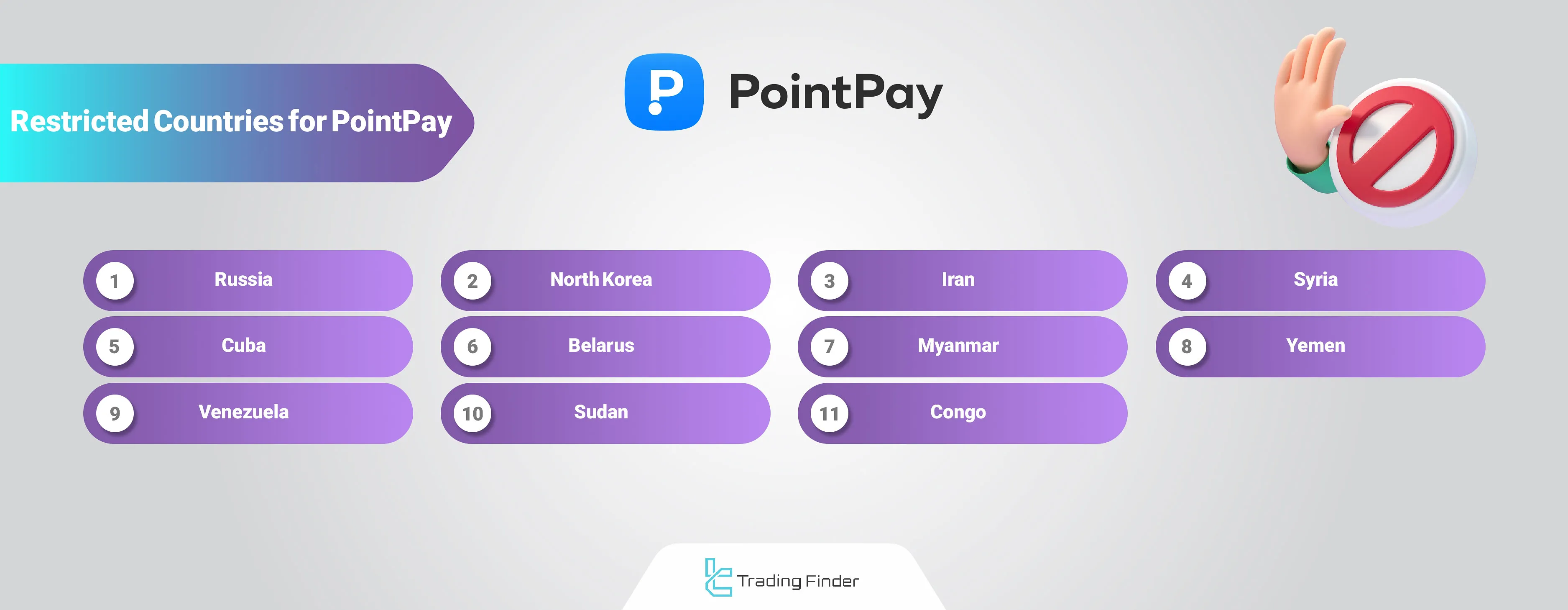 PointPay Geo-Restrictions