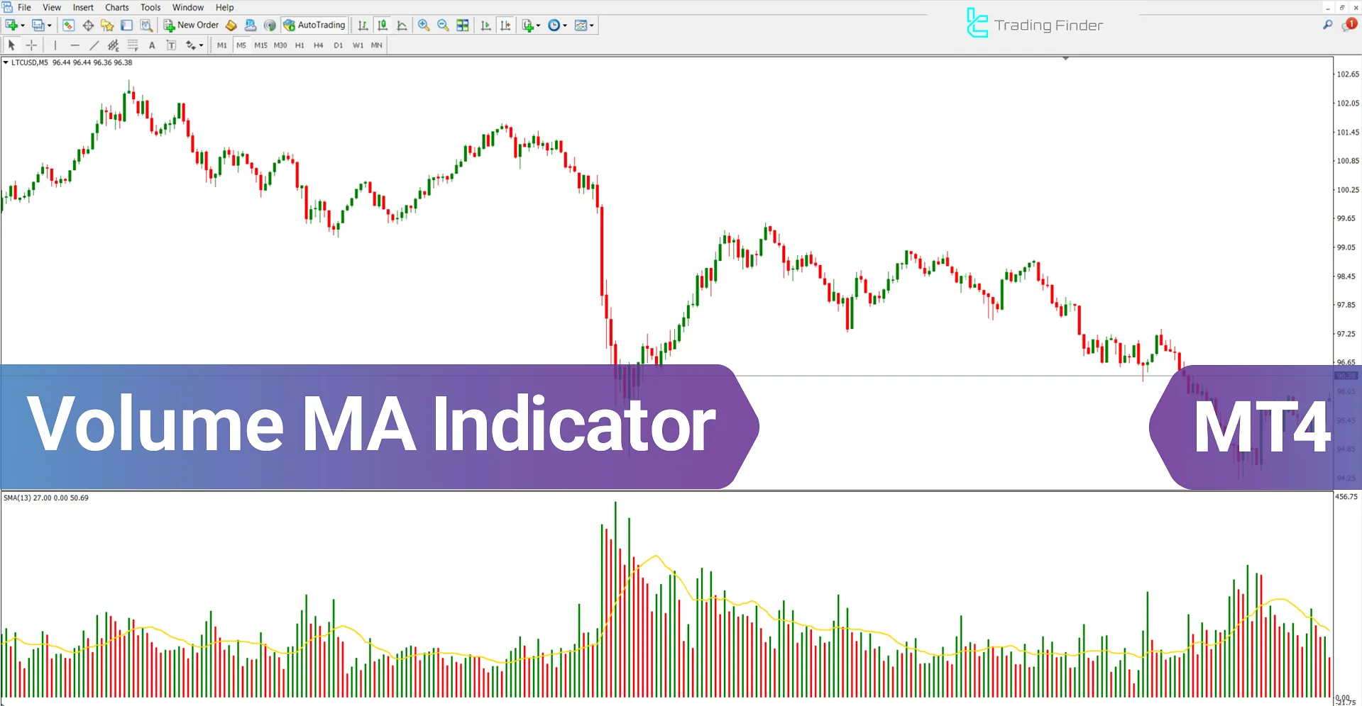 Volume MA Indicator MetaTrader 4 Download - [TradingFinder]