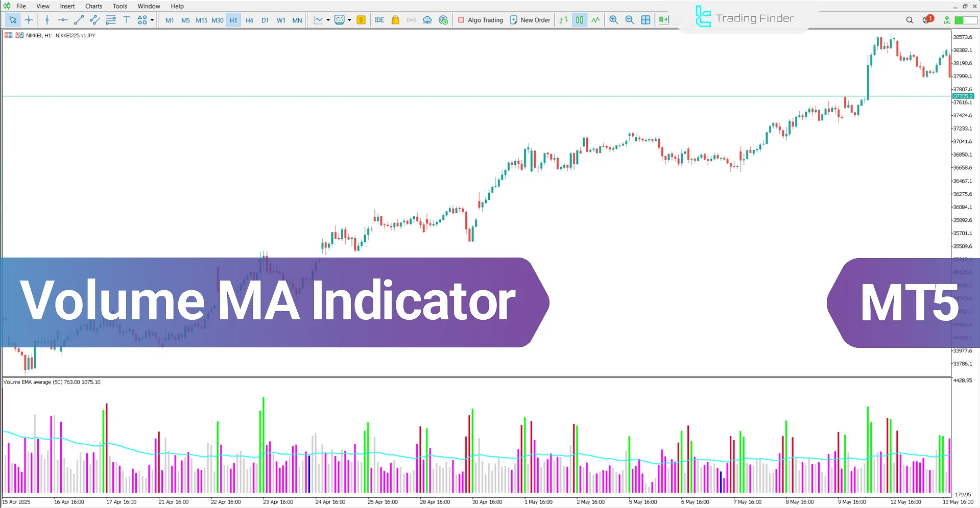 Volume MA Indicator MetaTrader 5 Download - [TradingFinder]