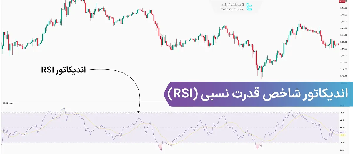 اندیکاتور RSI چیست؟ شناسایی اشباع خرید و فروش در تمام بازارها