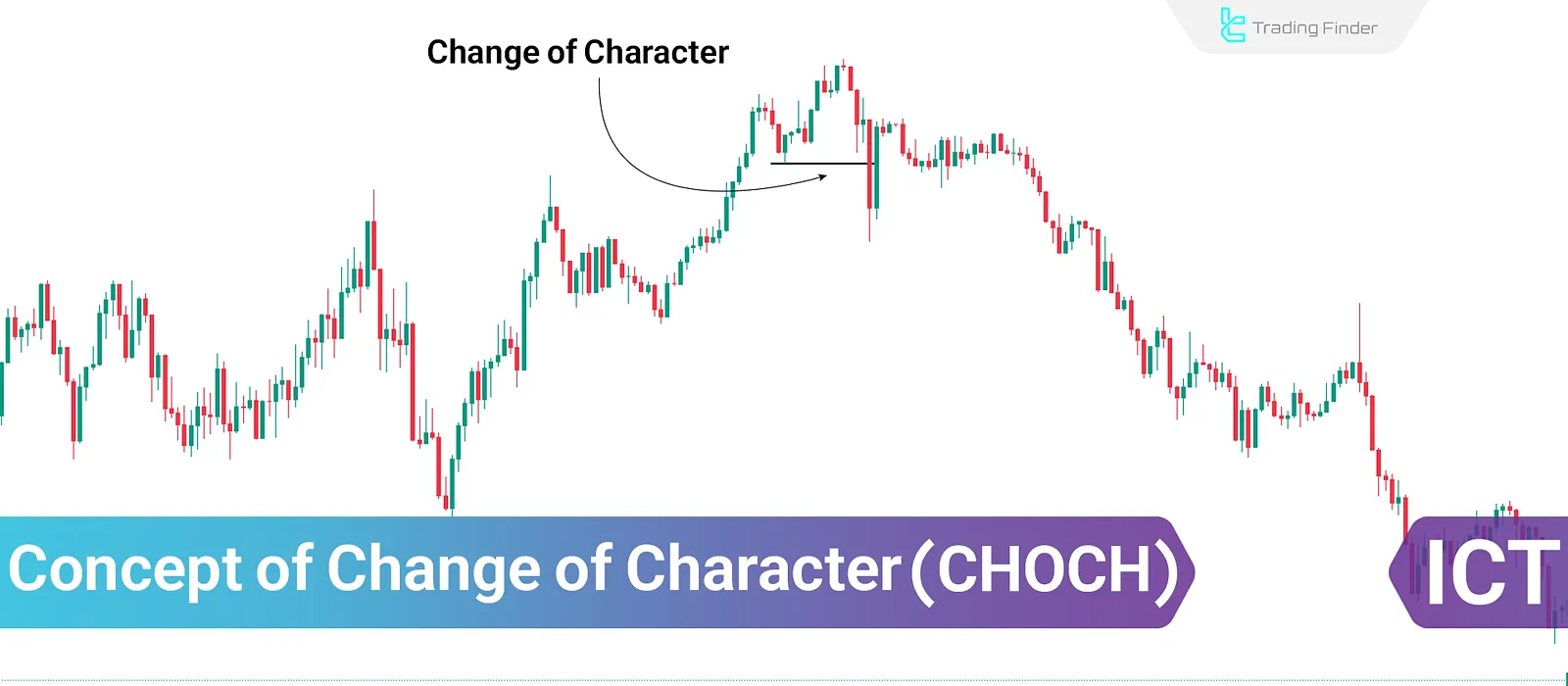 CHOCH in ICT; Best Timeframe to Identify CHOCH in Trading
