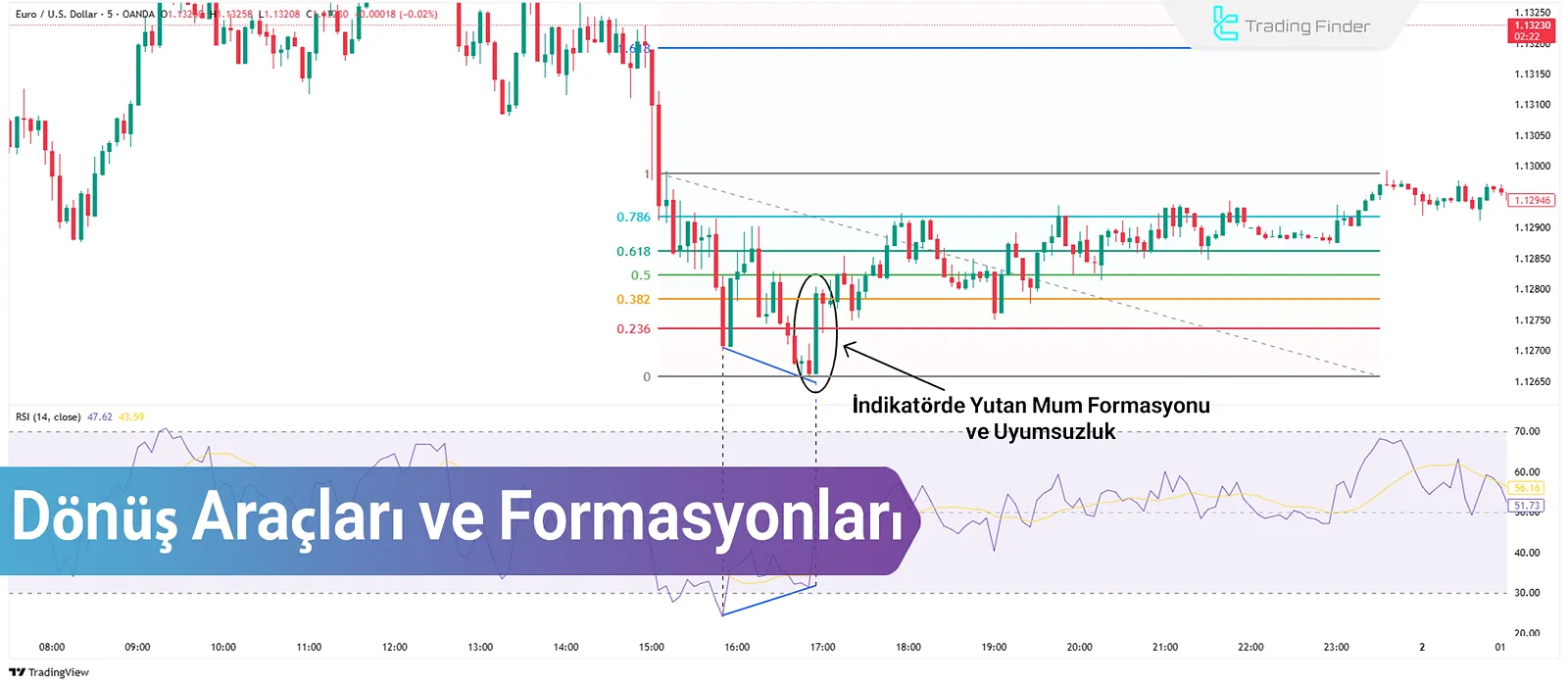 Dönüş Araçları ve Formasyonları