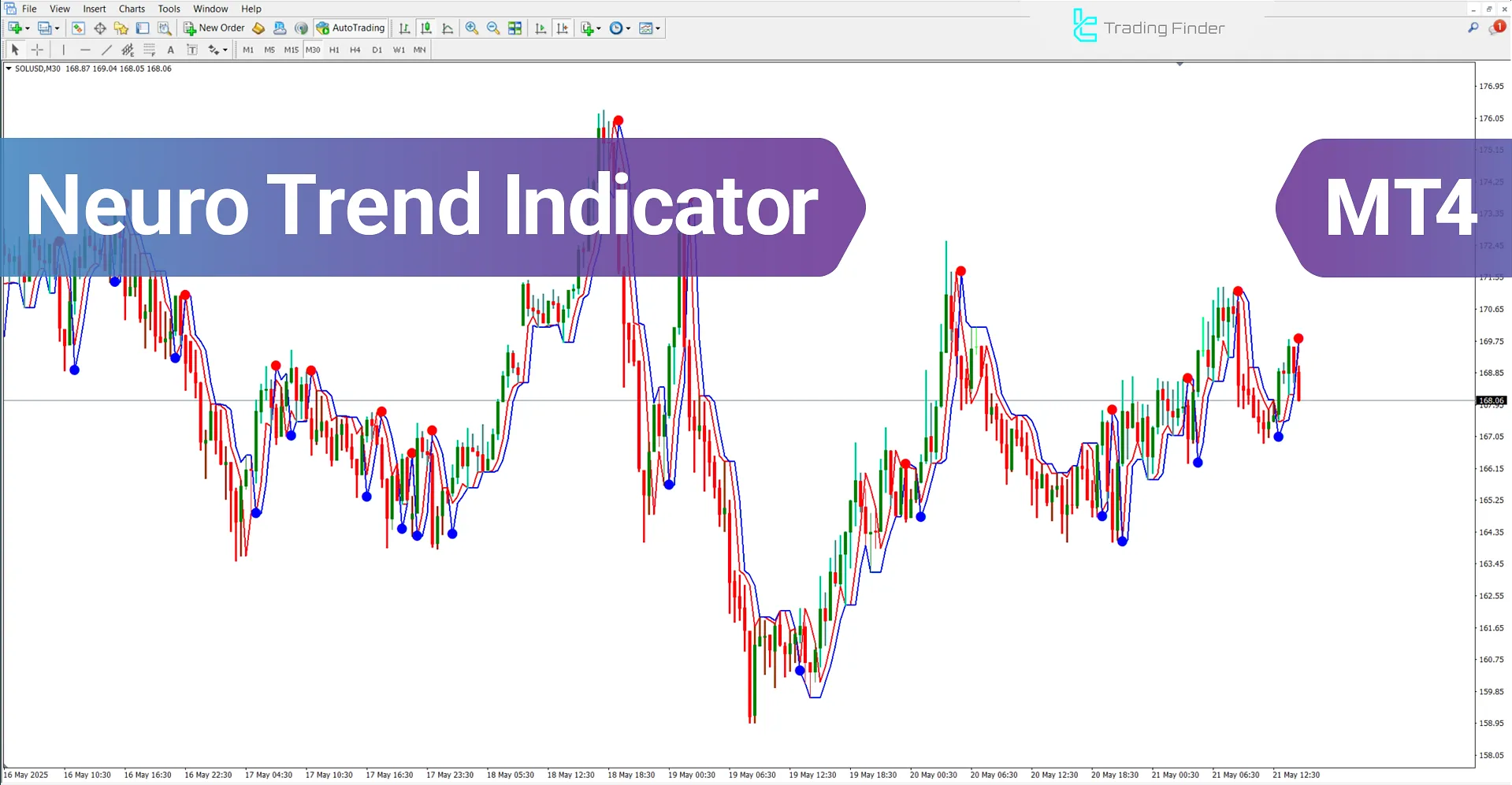 Neuro Trend Indicator MetaTrader 4 Download - [TradingFinder]