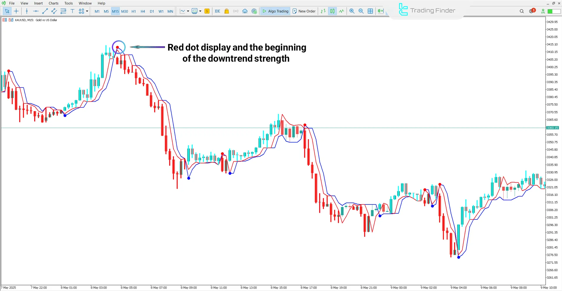 Neuro Trend Indicator MetaTrader 5 Download - [TradingFinder] 2
