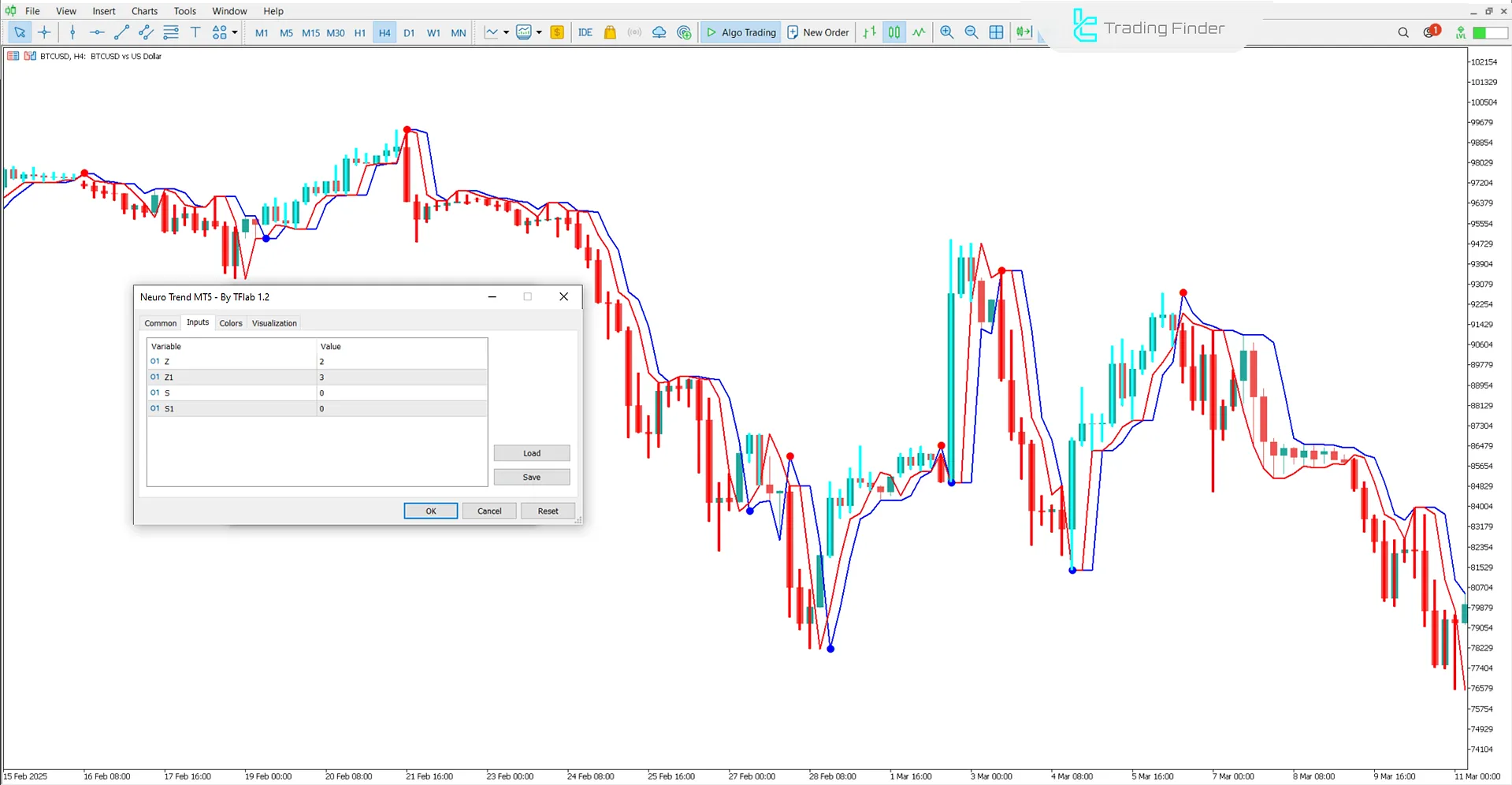 Neuro Trend Indicator MetaTrader 5 Download - [TradingFinder] 3