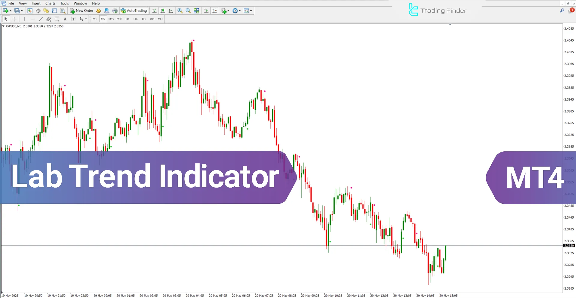 Lab Trend Indicator in MetaTrader 4 Download - [TradingFinder]