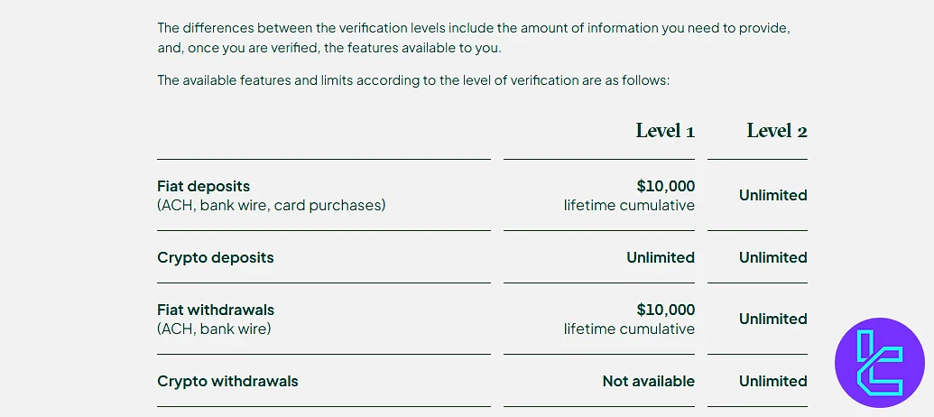Bitstamp user levels