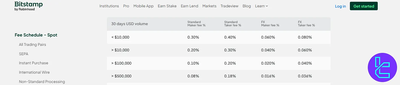 Bitstamp Fees & Commissions