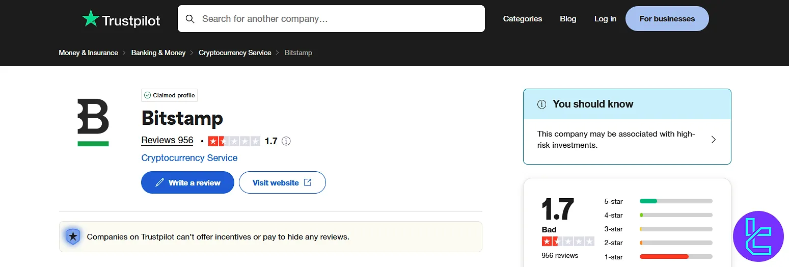 Bitstamp Trustpilot