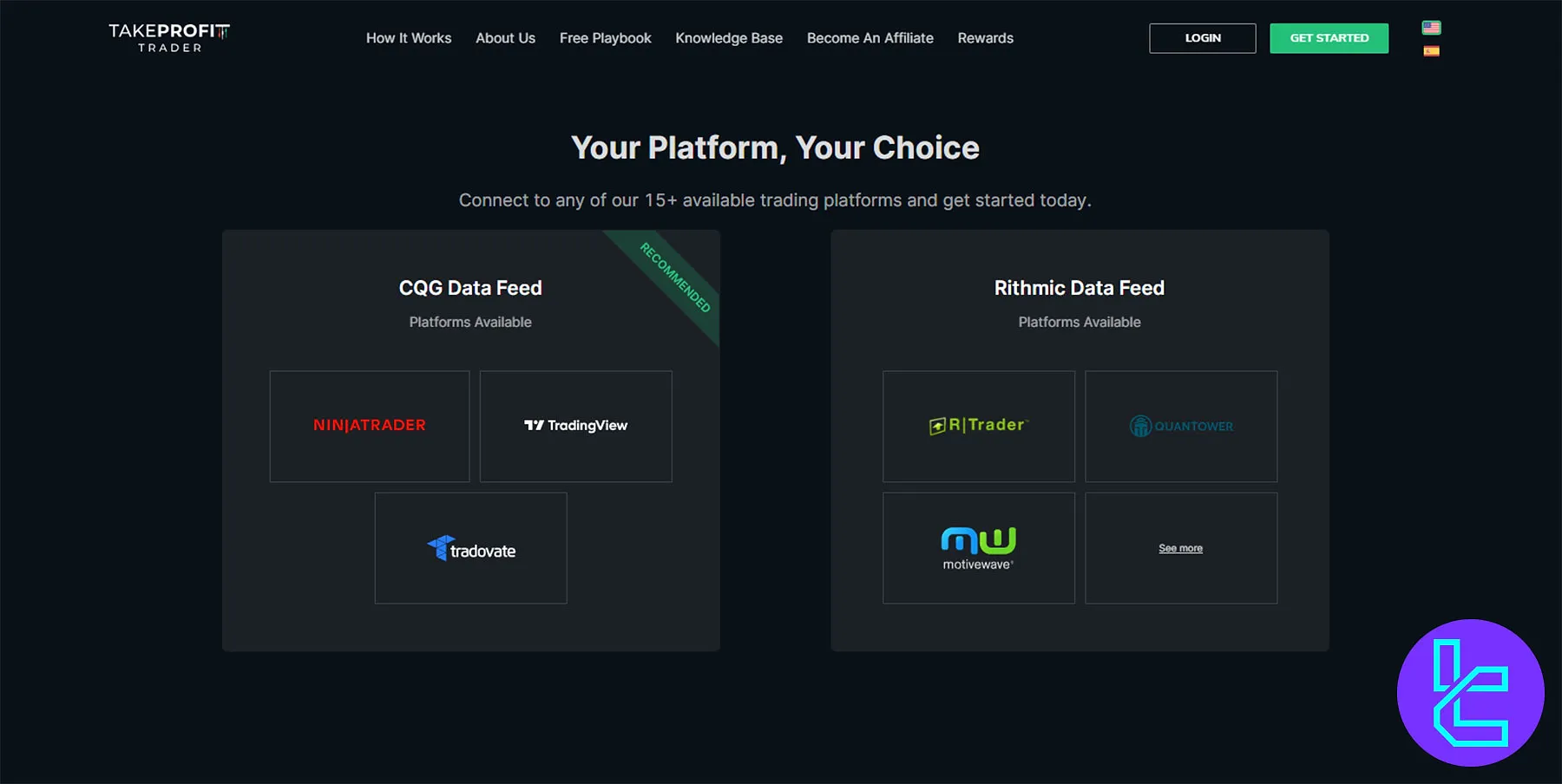 Take Profit Trader Platforms