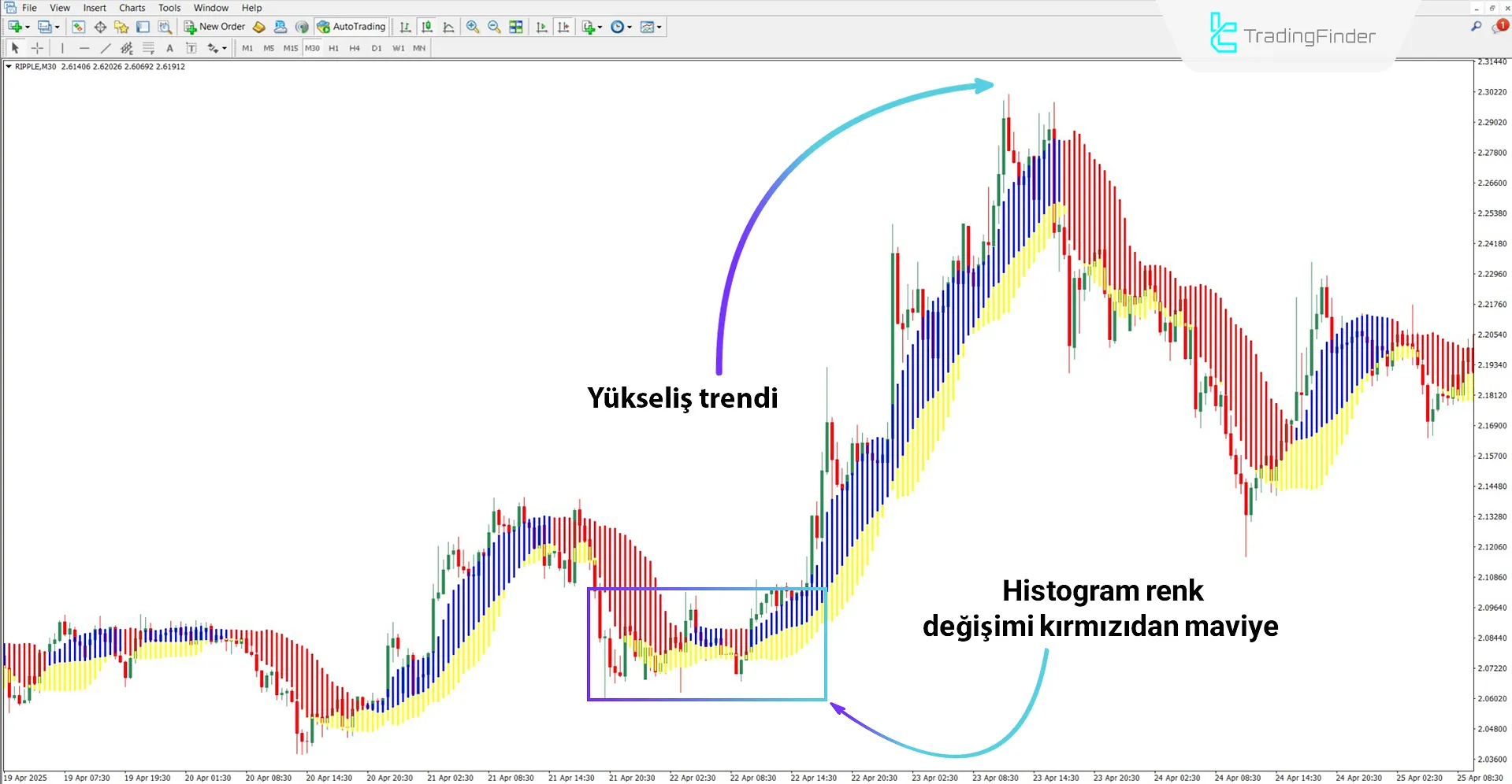 Forex Profit Boost Göstergesi MT4 İndir – Ücretsiz – [TradingFinder] 1