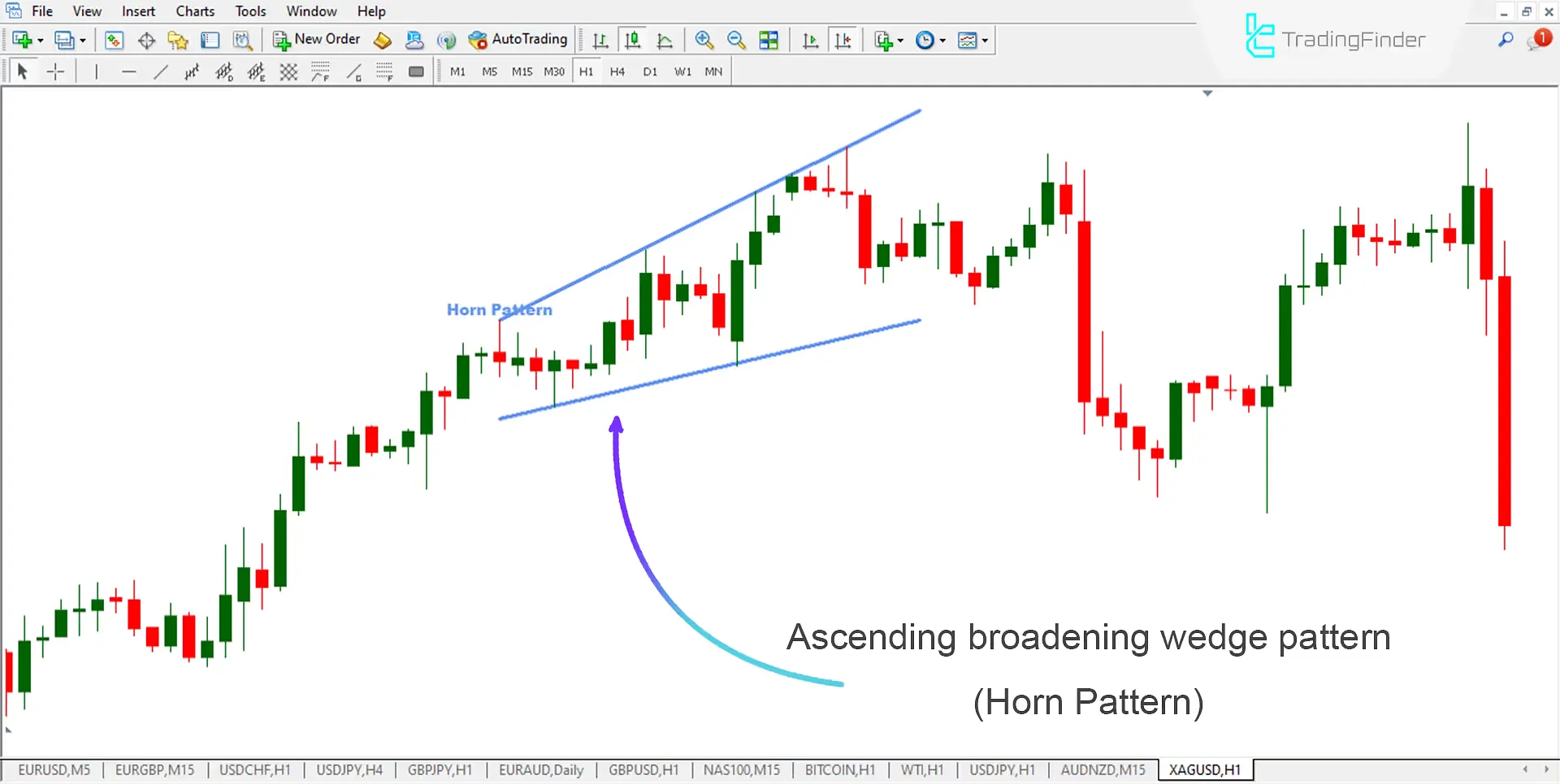 Horn Pattern Indicator for MetaTrader 4 Download – Free – [Trading Finder] 1