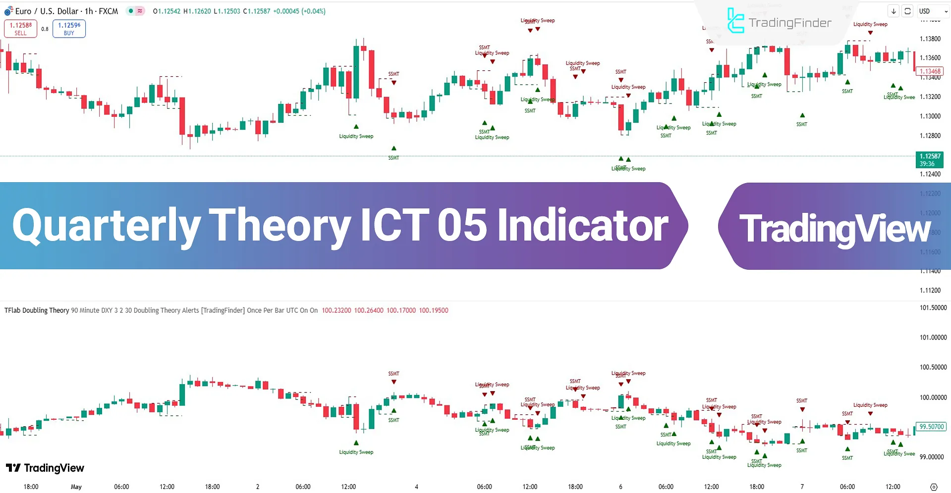Quarterly Theory ICT 05 Indicator in TradingView – [TradingFinder]
