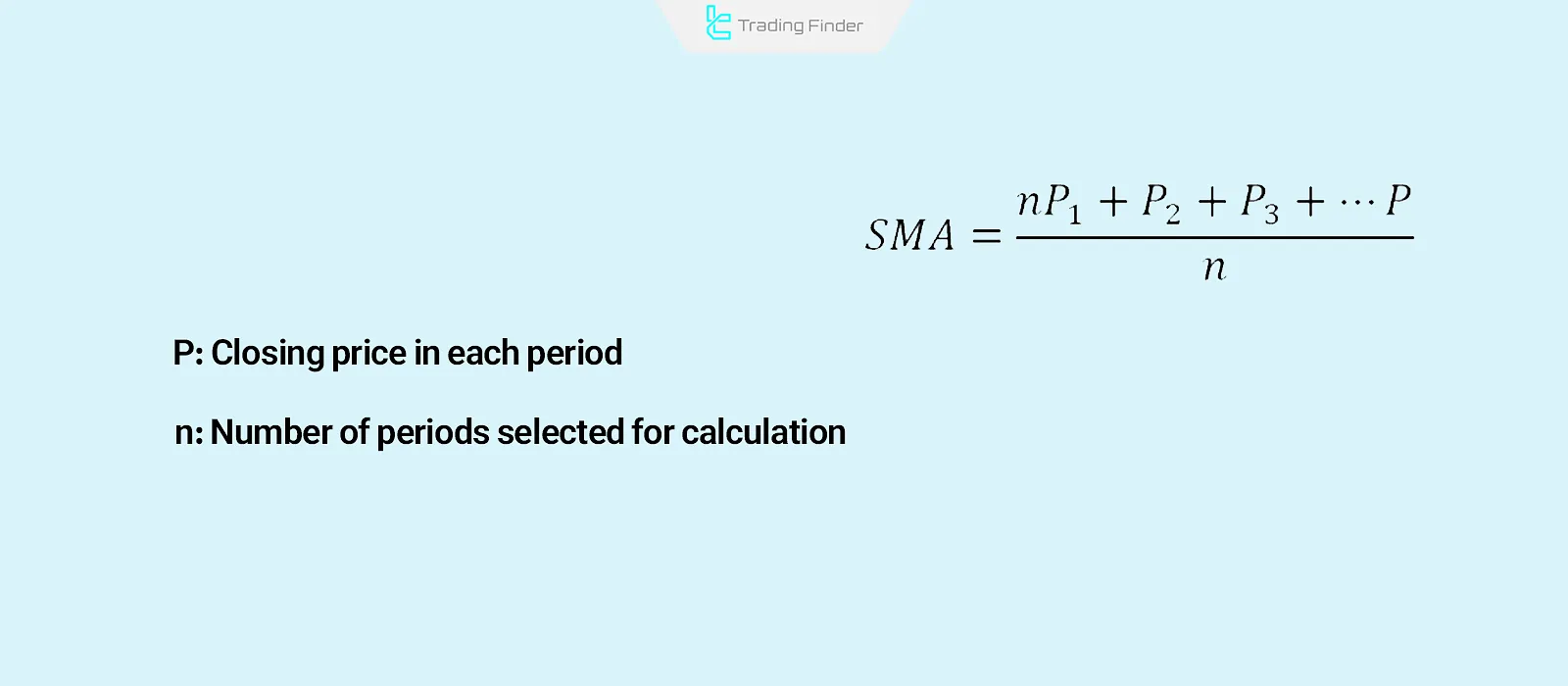 SMA Calculation Formula