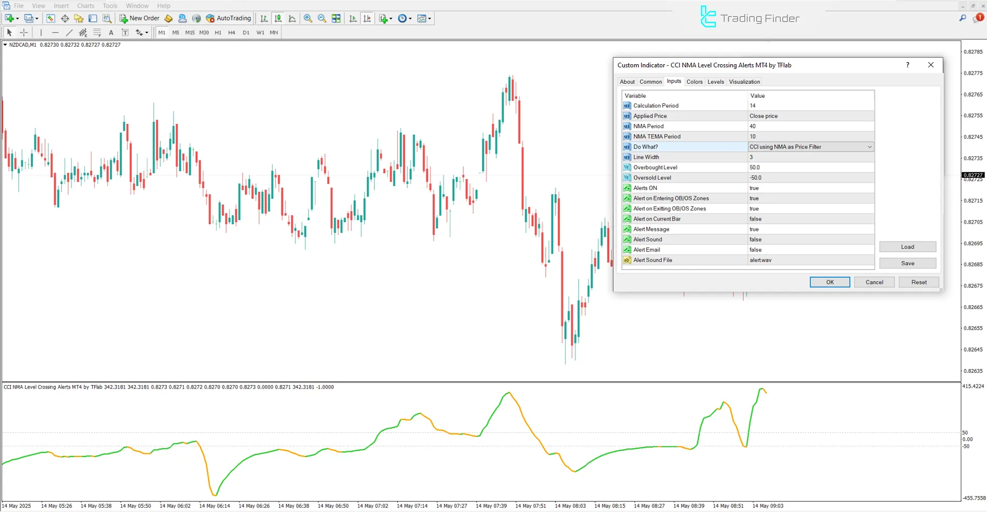 CCI NMA Level Crossing Alerts Indicator MetaTrader 4 – Free – [TFlab] 3