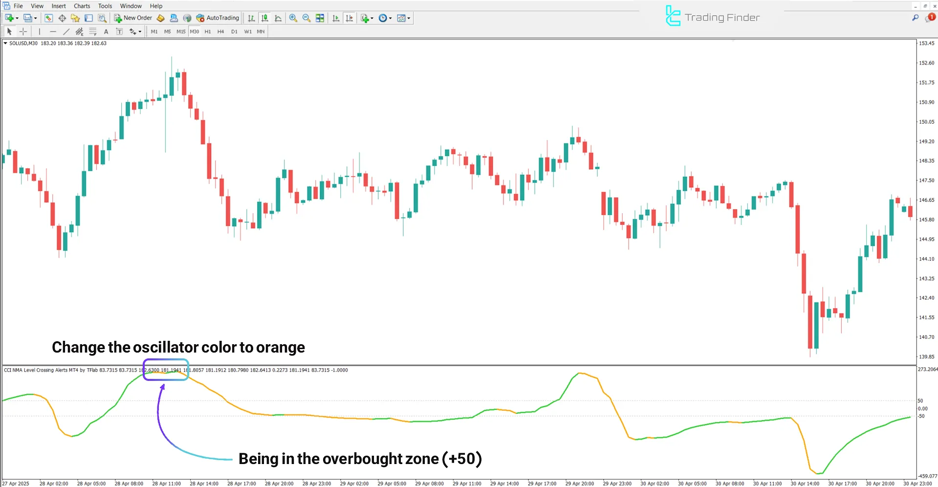 CCI NMA Level Crossing Alerts Indicator MetaTrader 4 – Free – [TFlab] 2