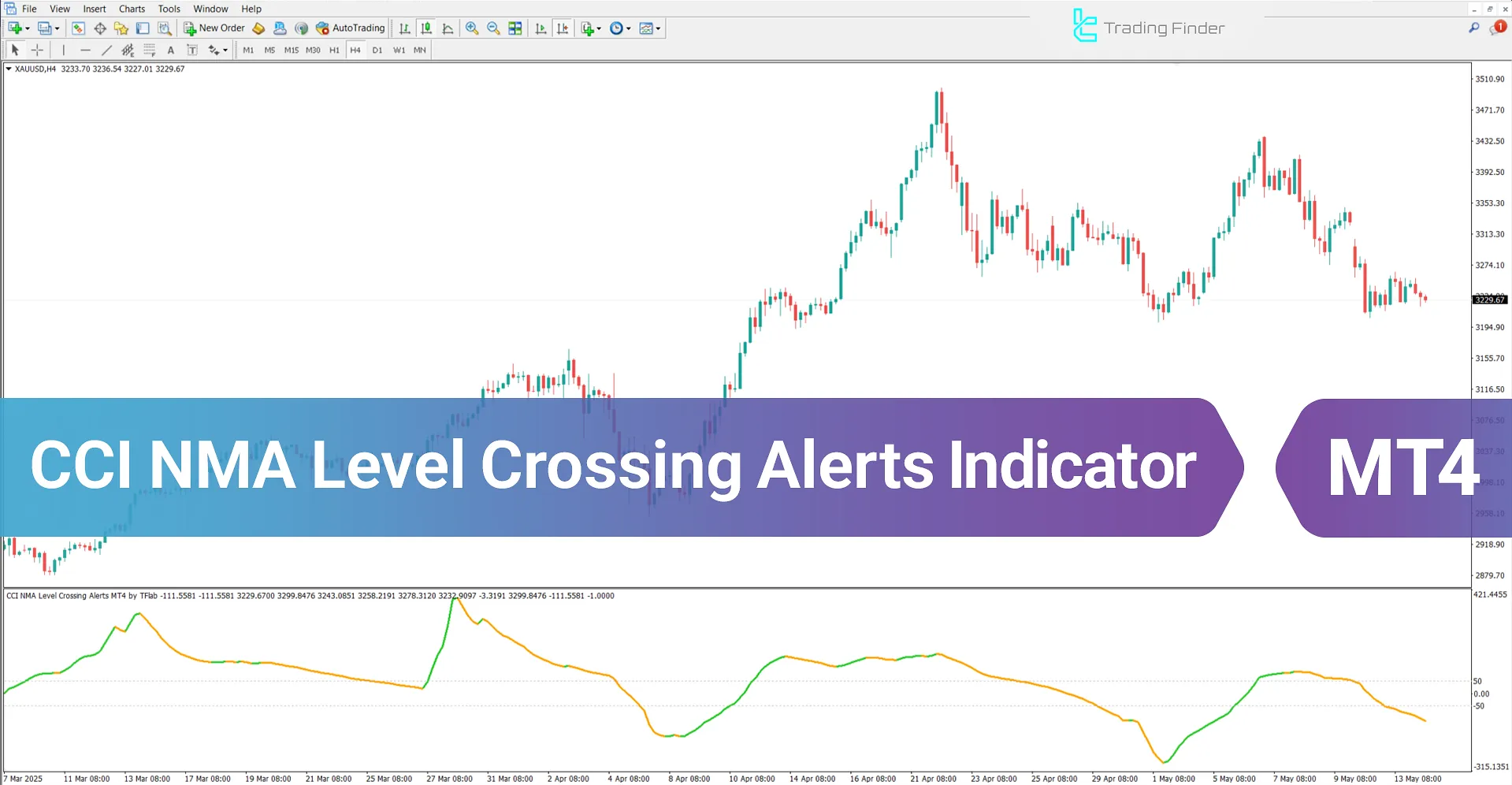 CCI NMA Level Crossing Alerts Indicator MetaTrader 4 – Free – [TFlab]