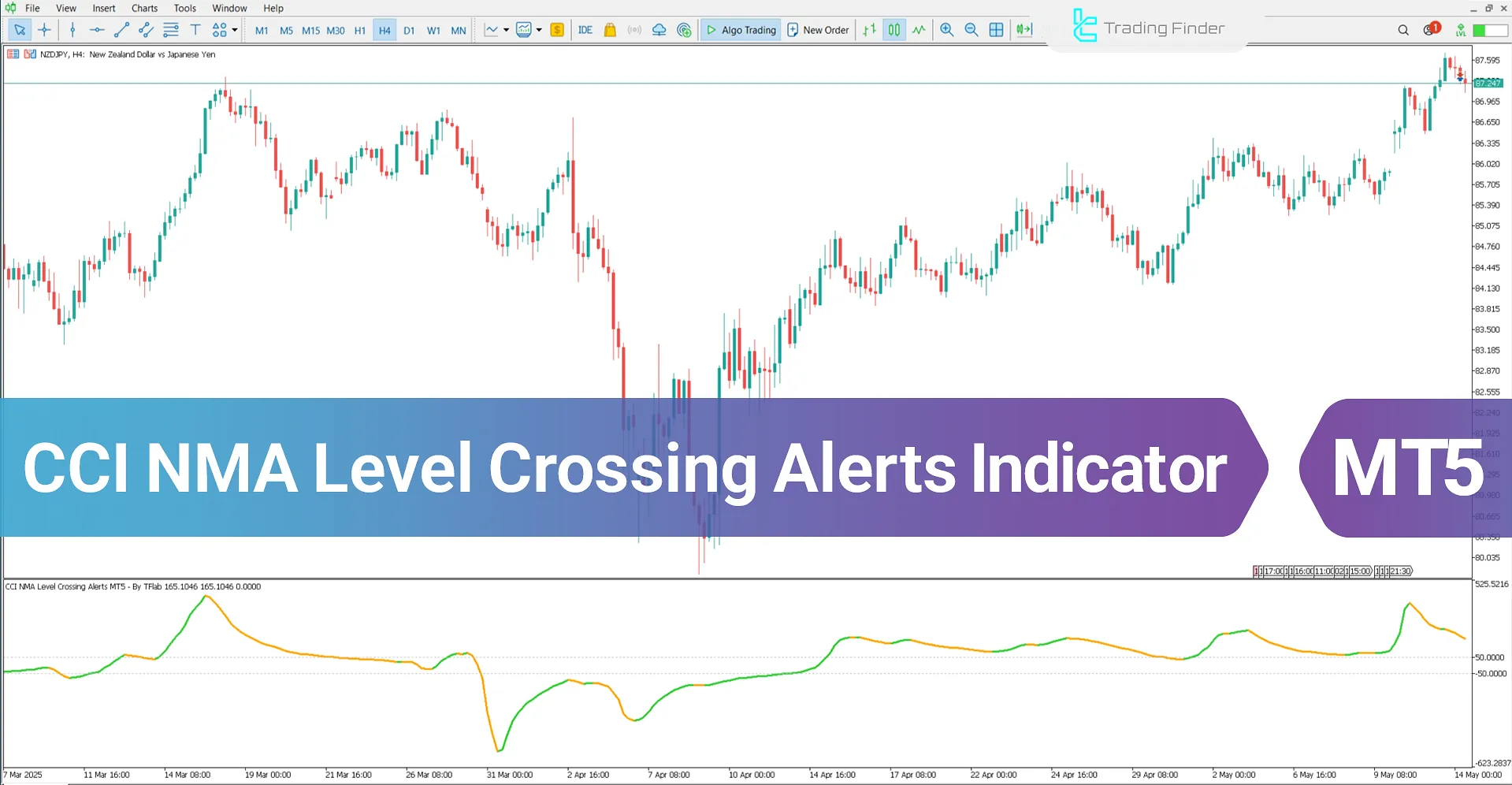 CCI NMA Level Crossing Alerts Indicator for MT5 - Free - [TradingFinder]