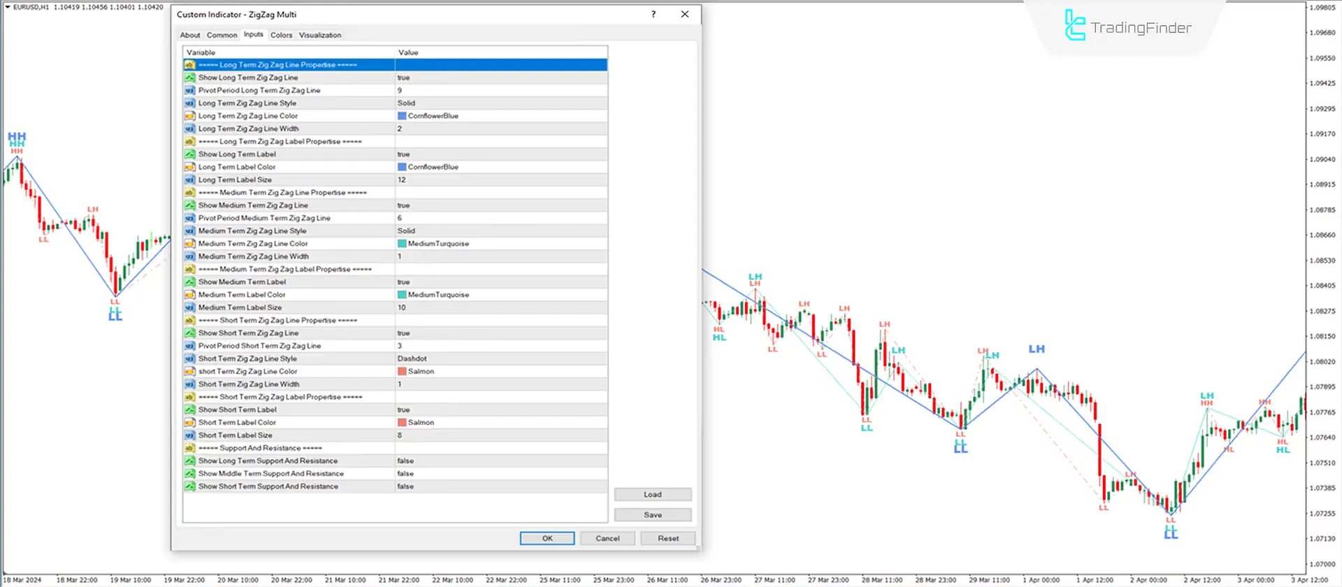 Zigzag Multi indikatörünü indirin MetaTrader 4 için - Ücretsiz - [Trading Finder] 3