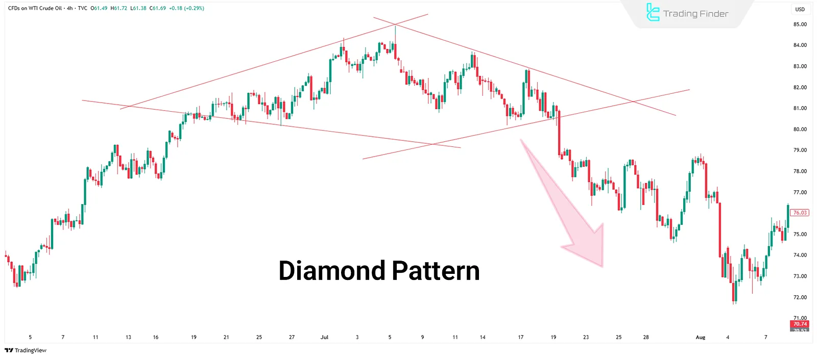 Diamond pattern in RTM Style