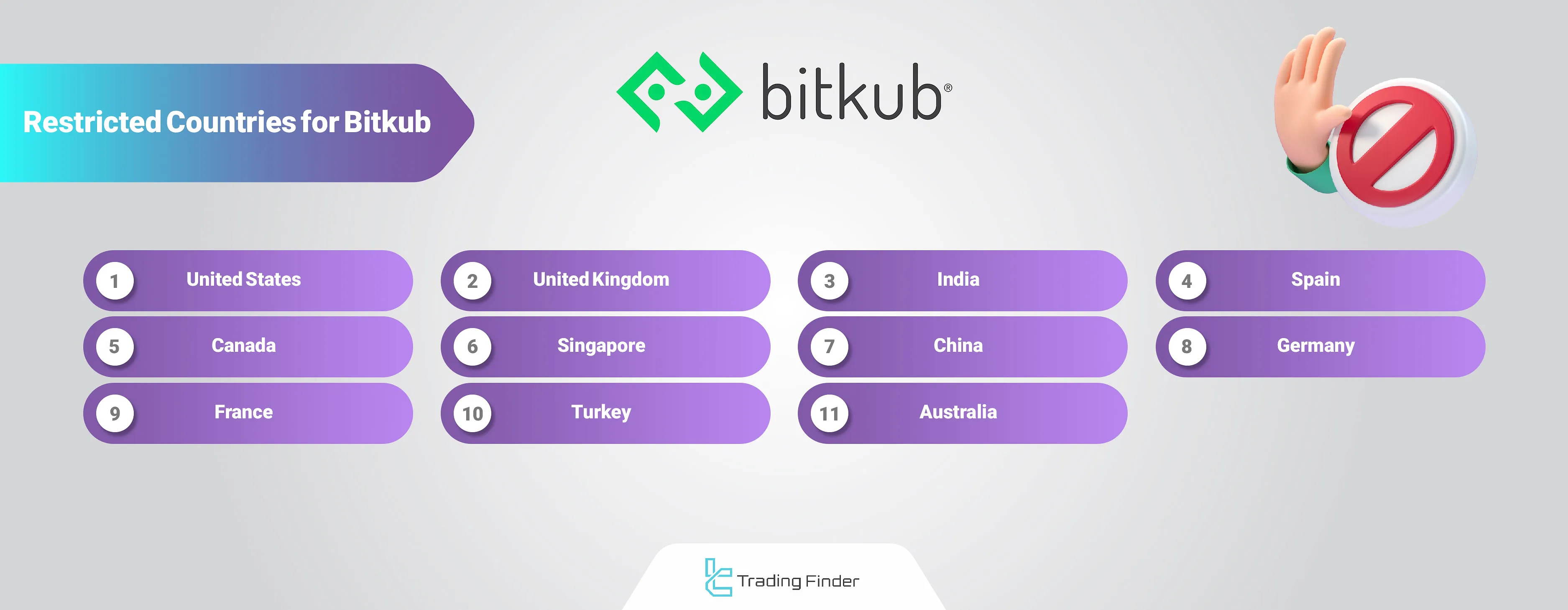 Bitkub Geo-Restrictions