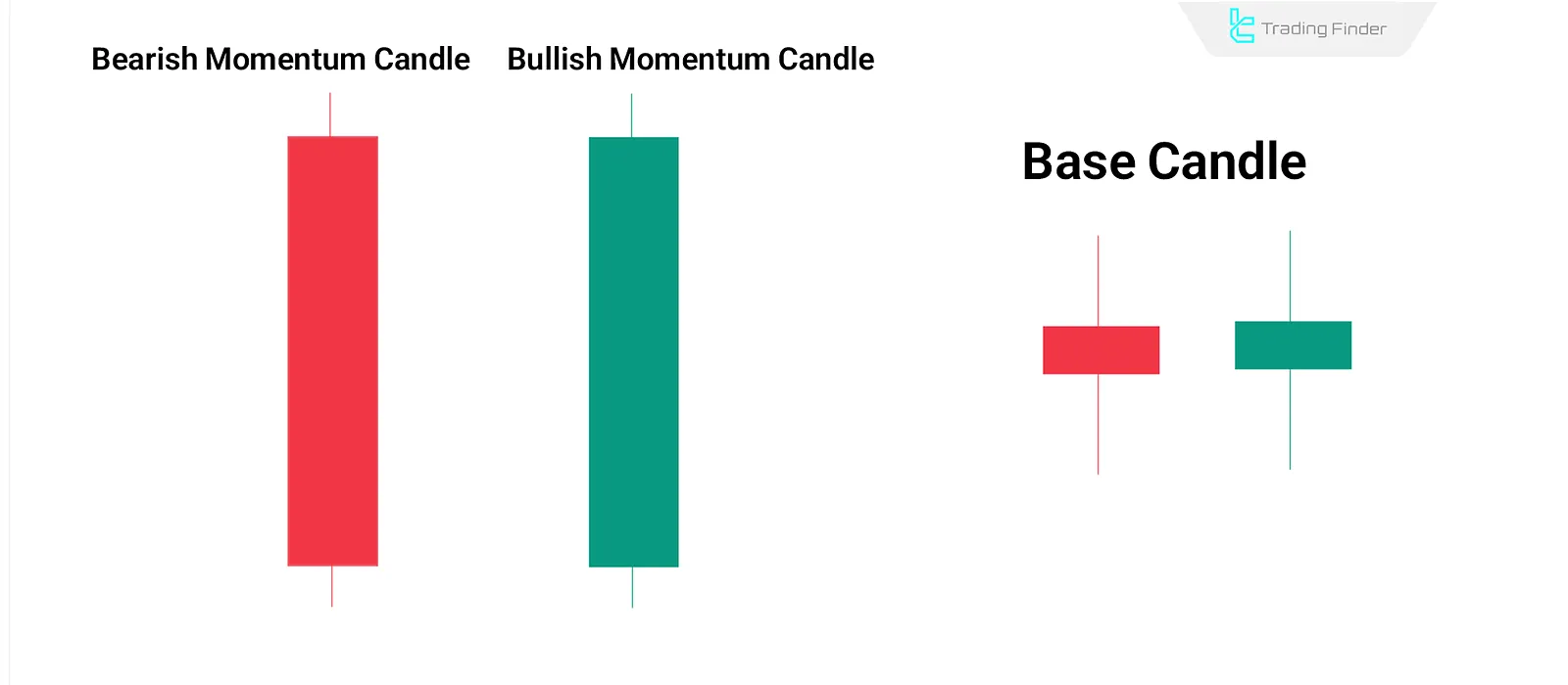 Candle types in RTM Style