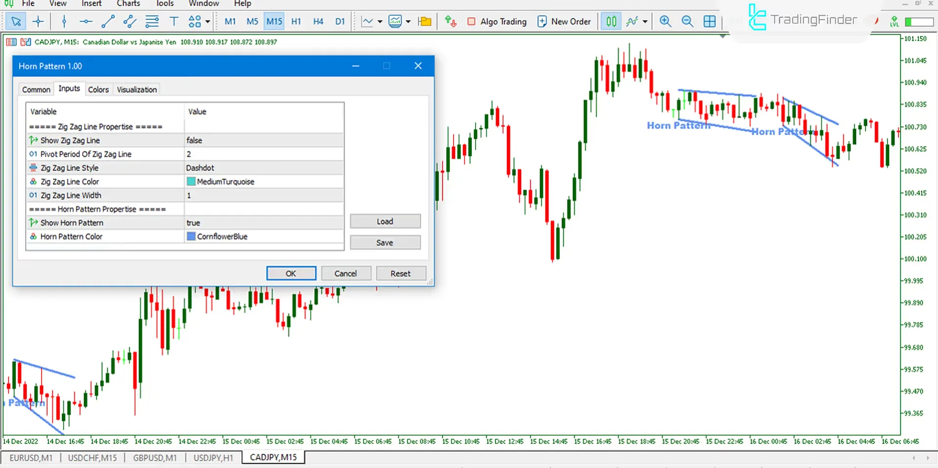 Horn Pattern Indicator for MetaTrader 5 Download - Free - [Trading Finder] 3