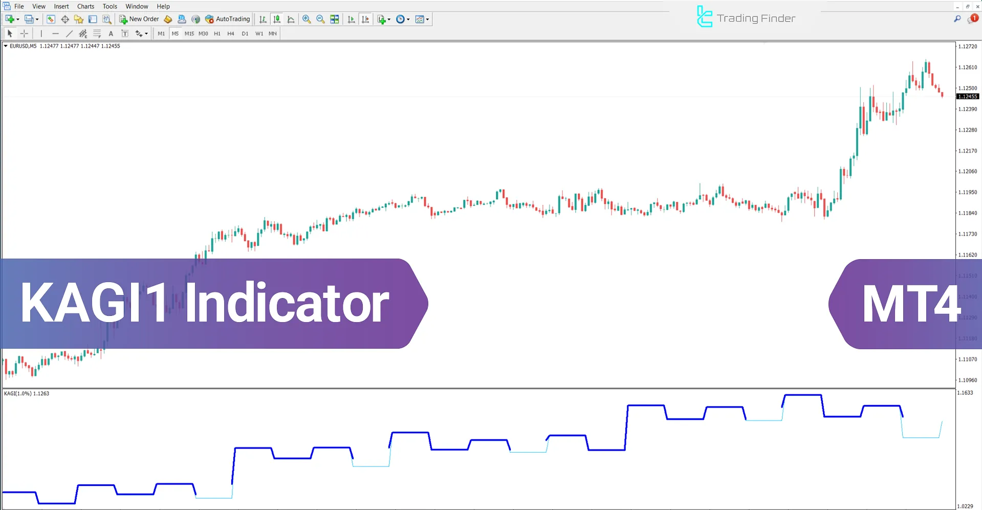 KAGI 1 Indicator for MetaTrader 4 – Free – [TradingFinder]