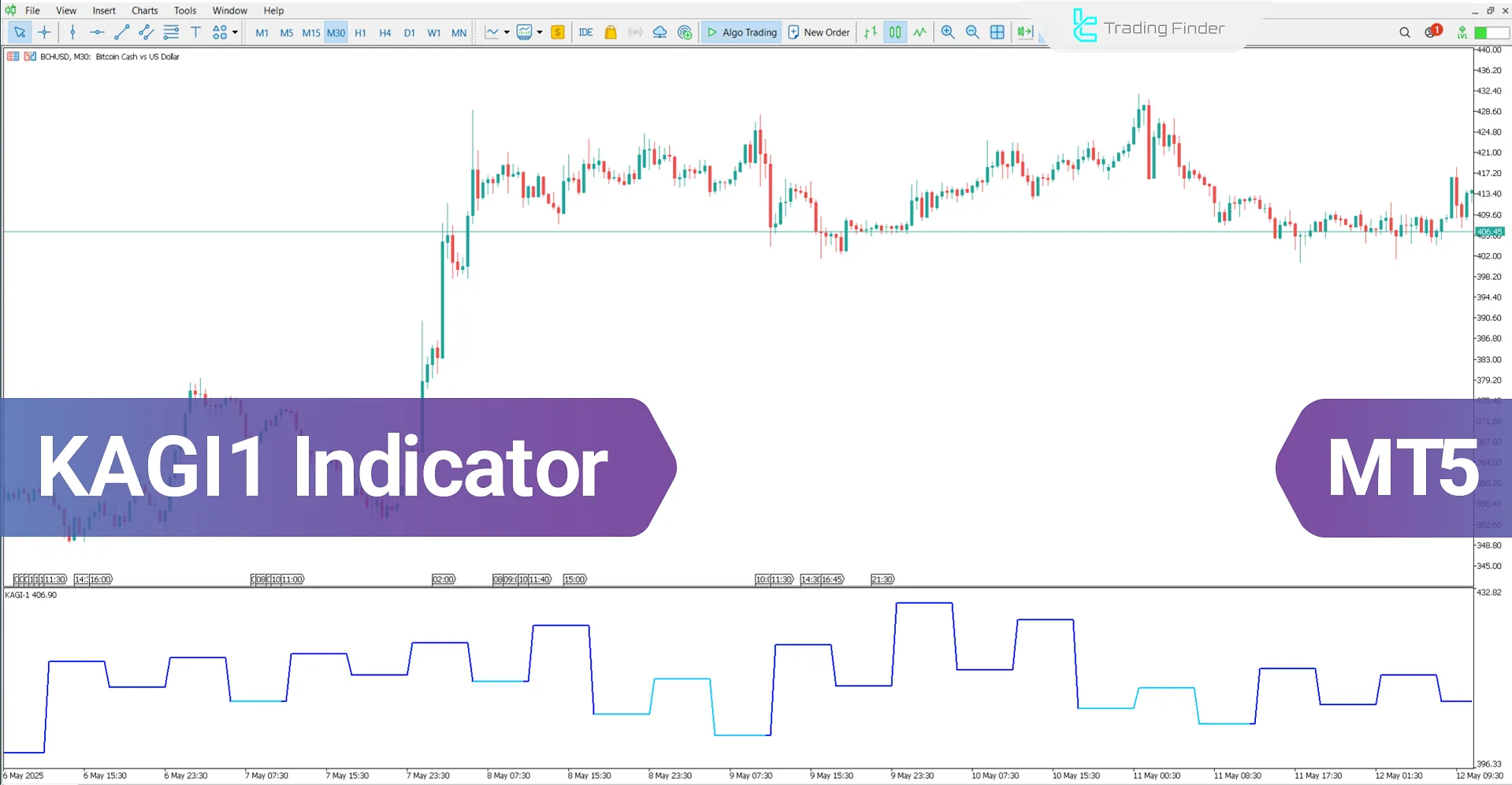 KAGI 1 Indicator for MetaTrader 5 – Free – [TradingFinder]