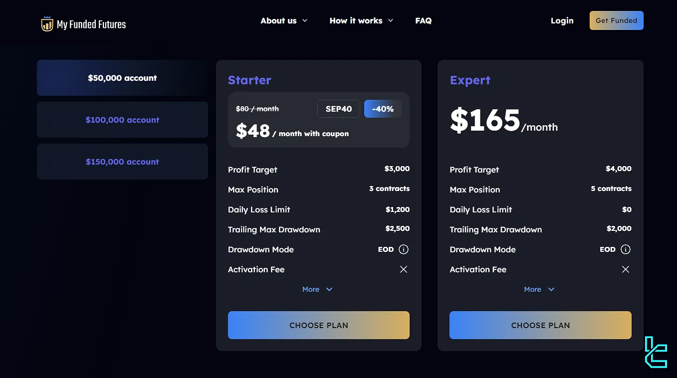 My Funded Futures $50K hesabı