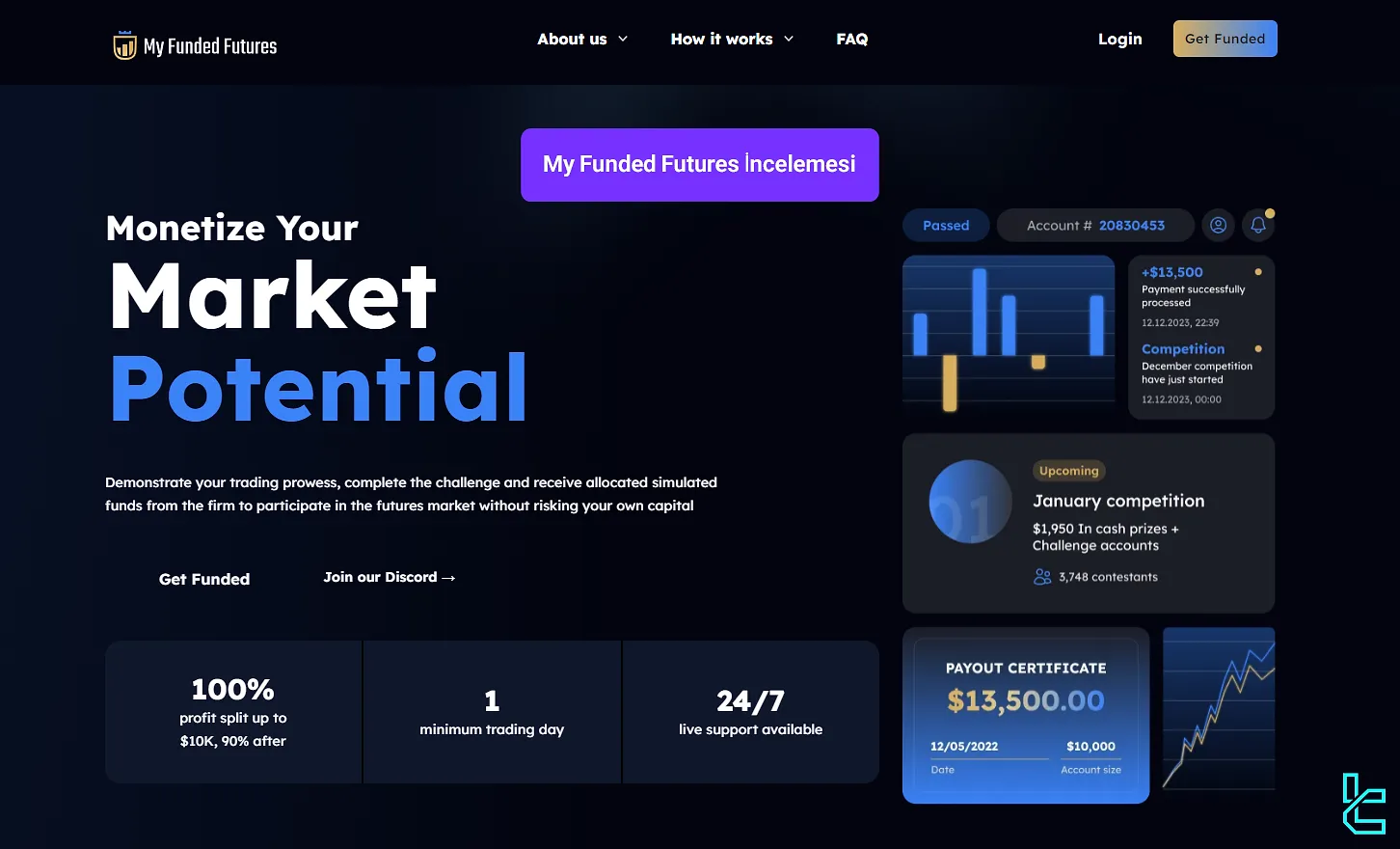 My Funded Futures