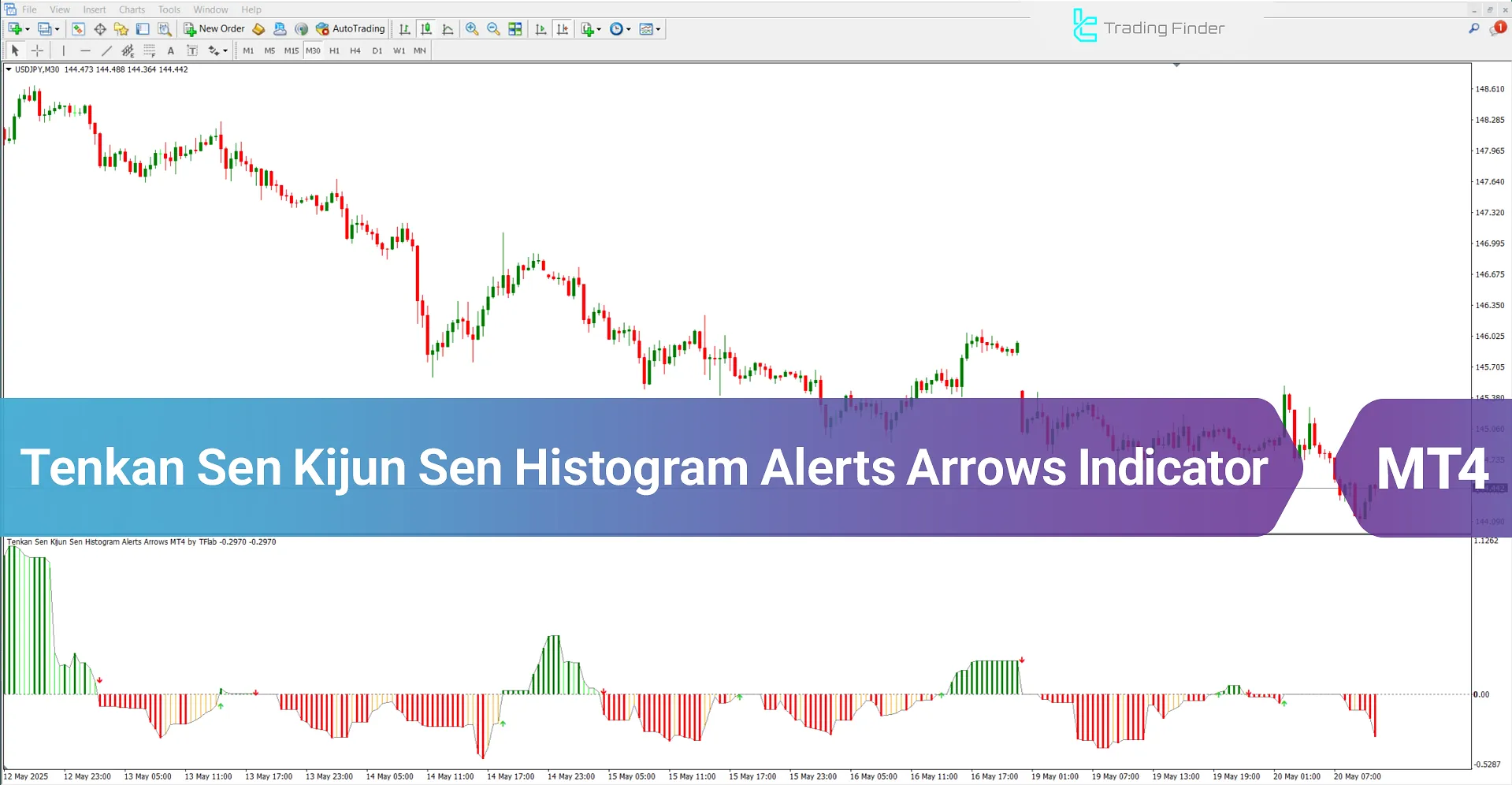 Tenkan Sen Kijun Sen Histogram Alerts Arrows Indicator for MT4 - [TFlab]