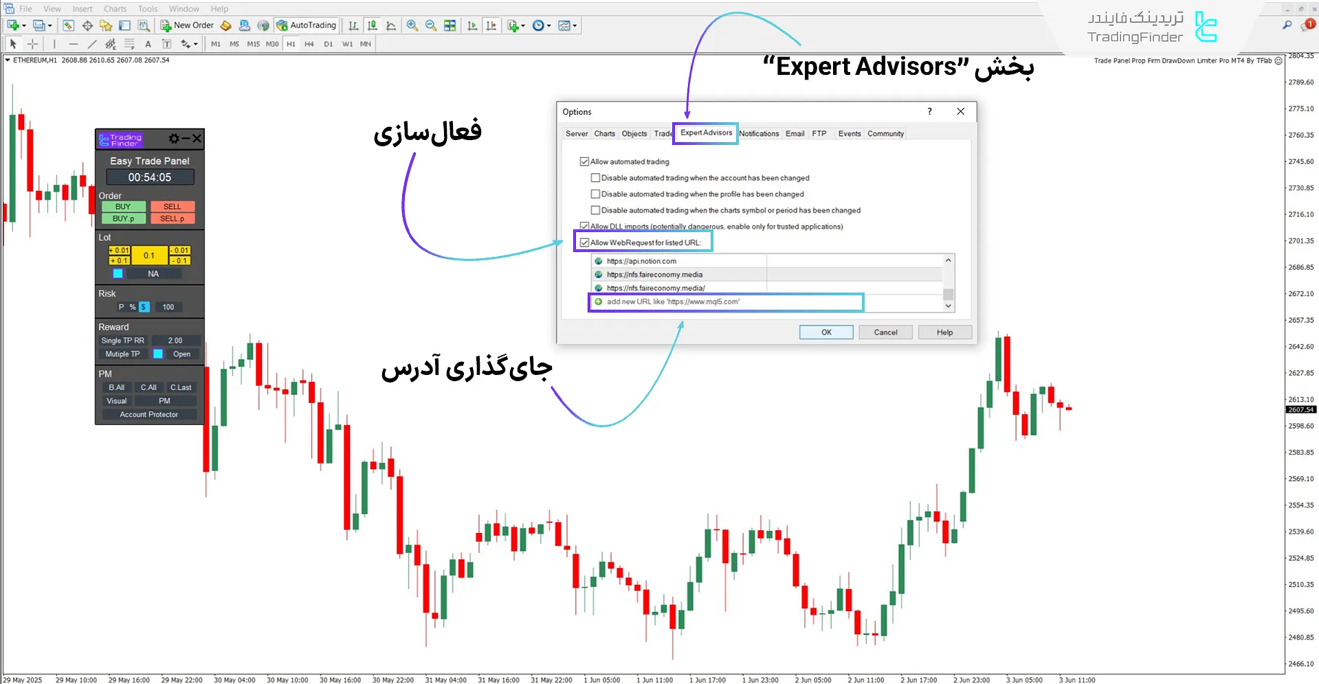 فعالسازی درخواست وب