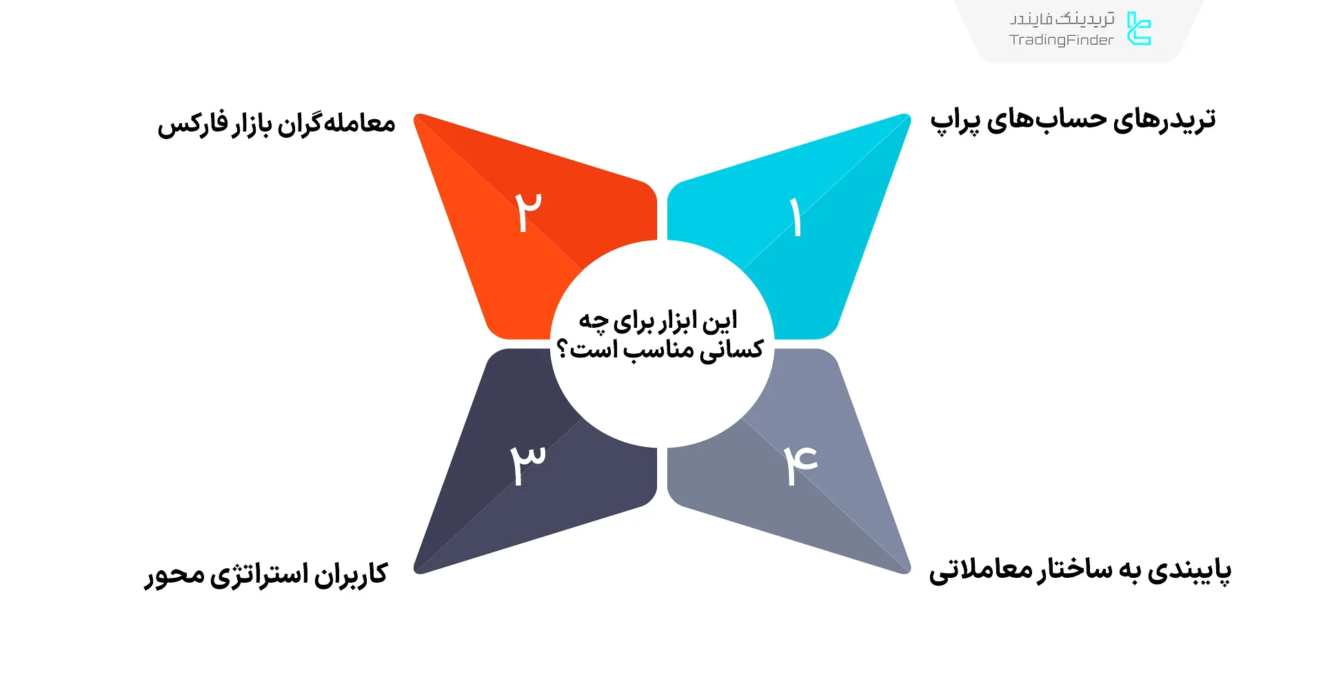 ابزاری کارآمد برای حفظ نظم و انضباط در اجرای استراتژیهای معاملاتی