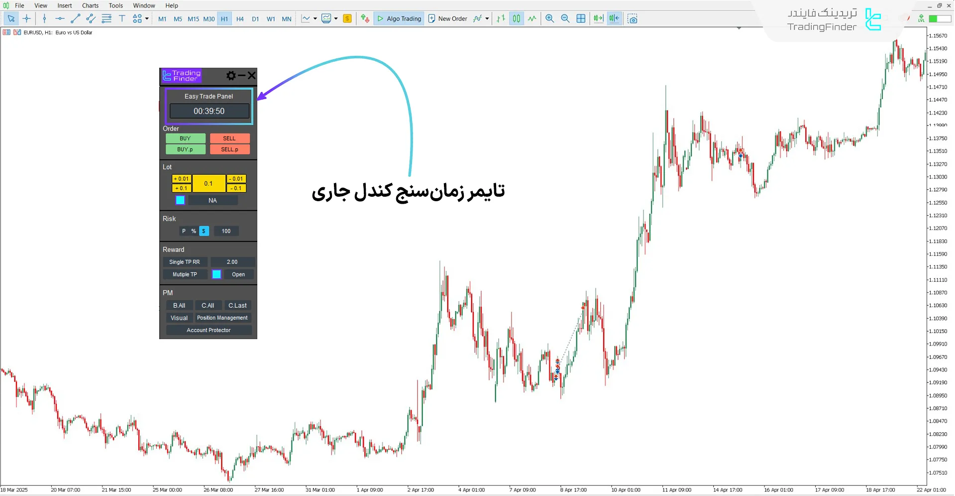 زمانسنج کندل در اکسپرت مدیریت معاملات