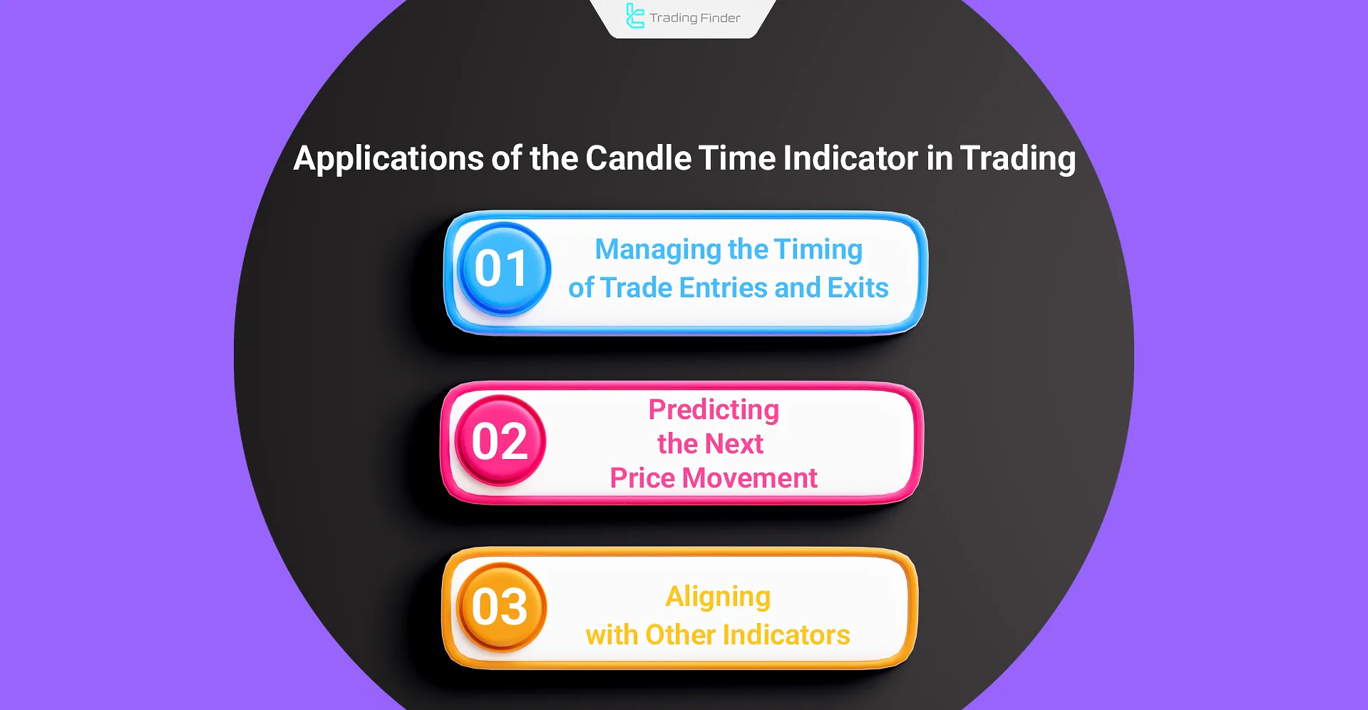 Candle Time Indicator Applications
