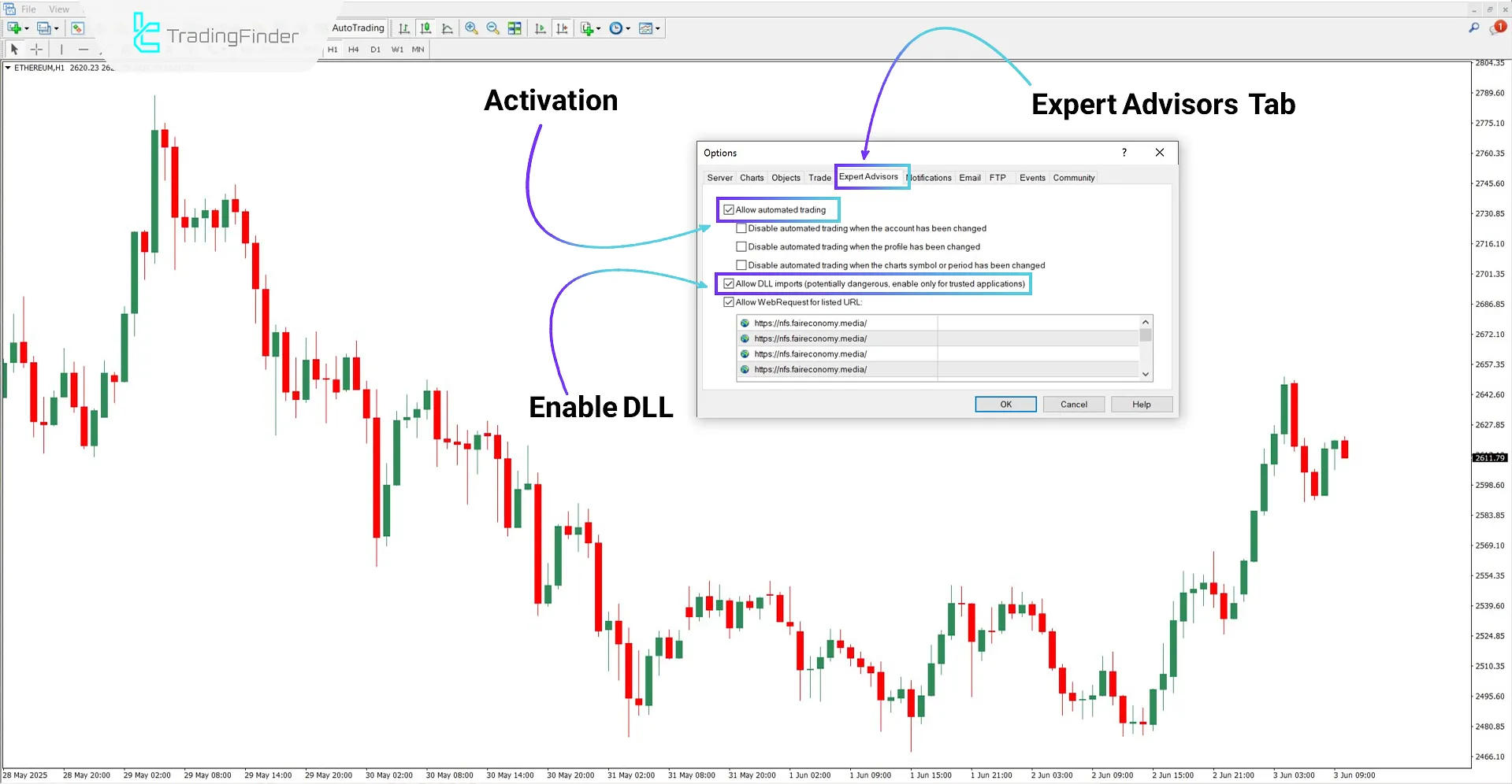 Enabling DLL