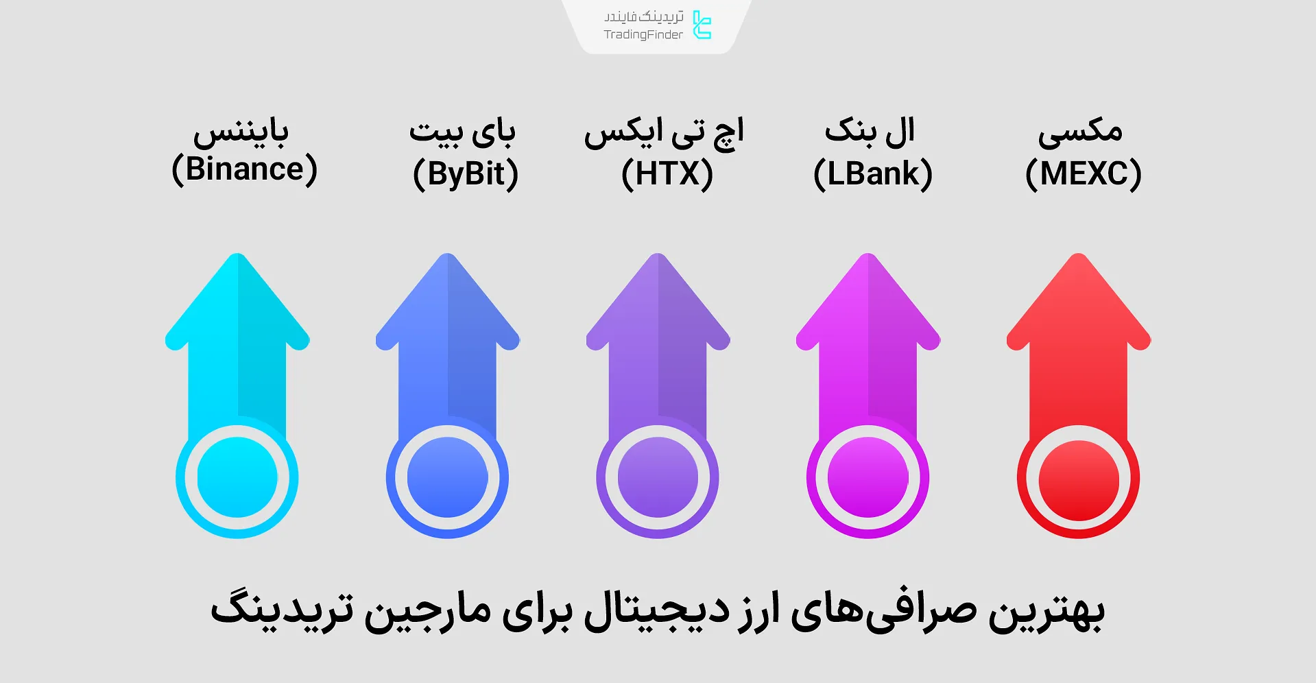 بهترین صرافیها برای مارجین تریدینگ