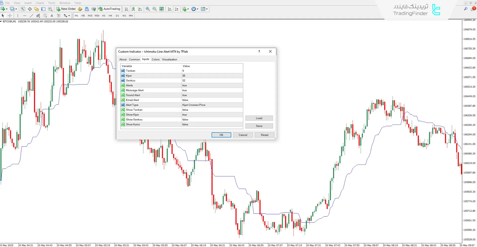 دانلود اندیکاتور هشدار خط ایچیموکو (Ichimoku Line Alert) در متاتریدر 4 – رایگان 3