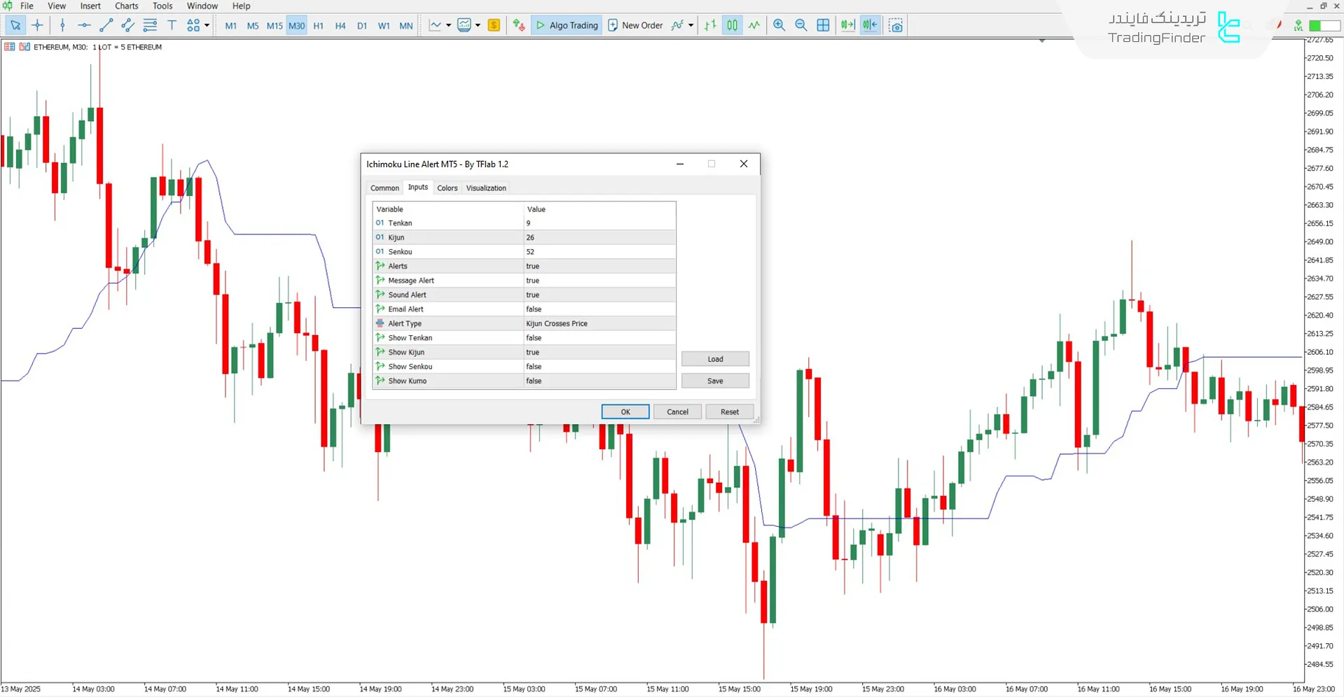 دانلود اندیکاتور هشدار خط ایچیموکو (Ichimoku Line Alert) در متاتریدر 5 - رایگان 3