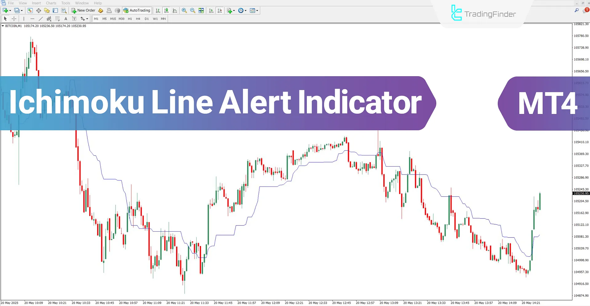 Ichimoku Line Alert Indicator for MT4 Download – Free – [TradingFinder]