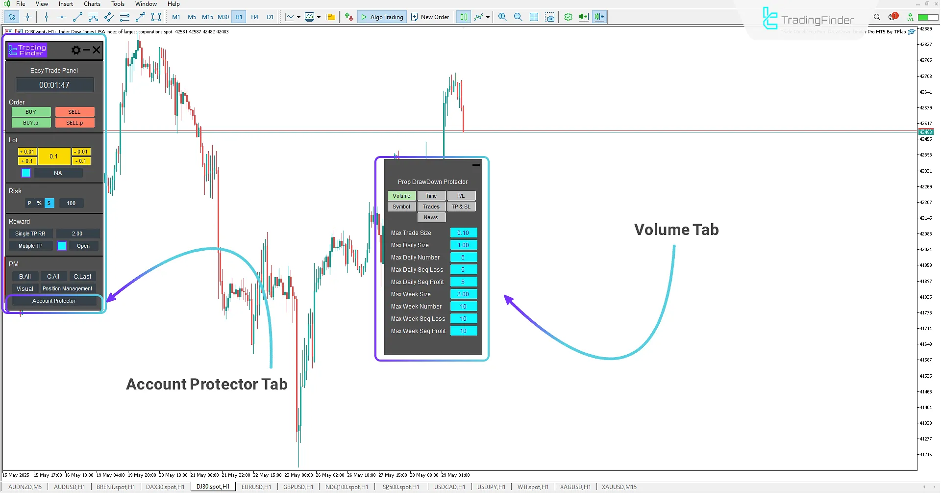 Trade volume limit tab