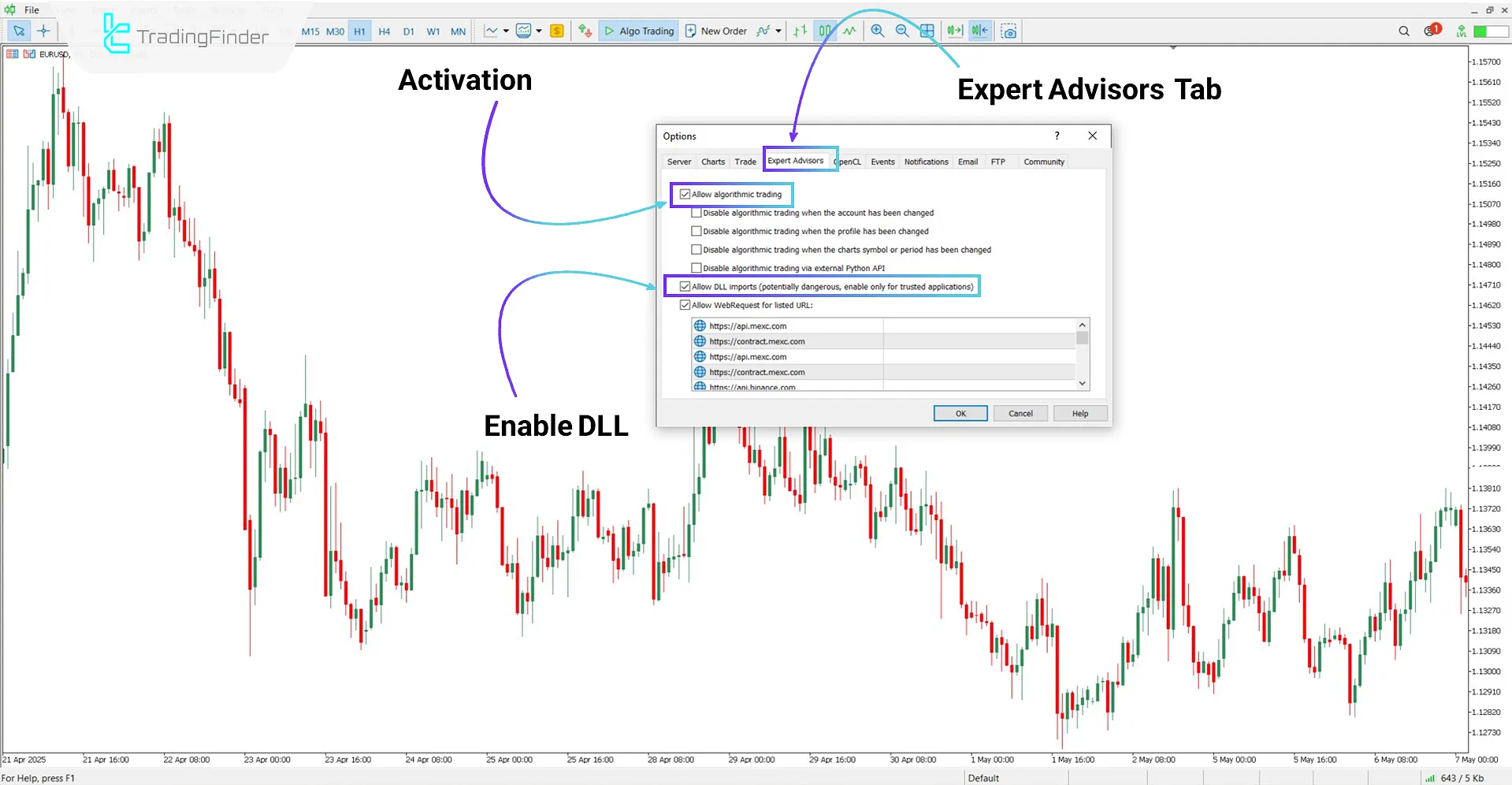 DLL activation