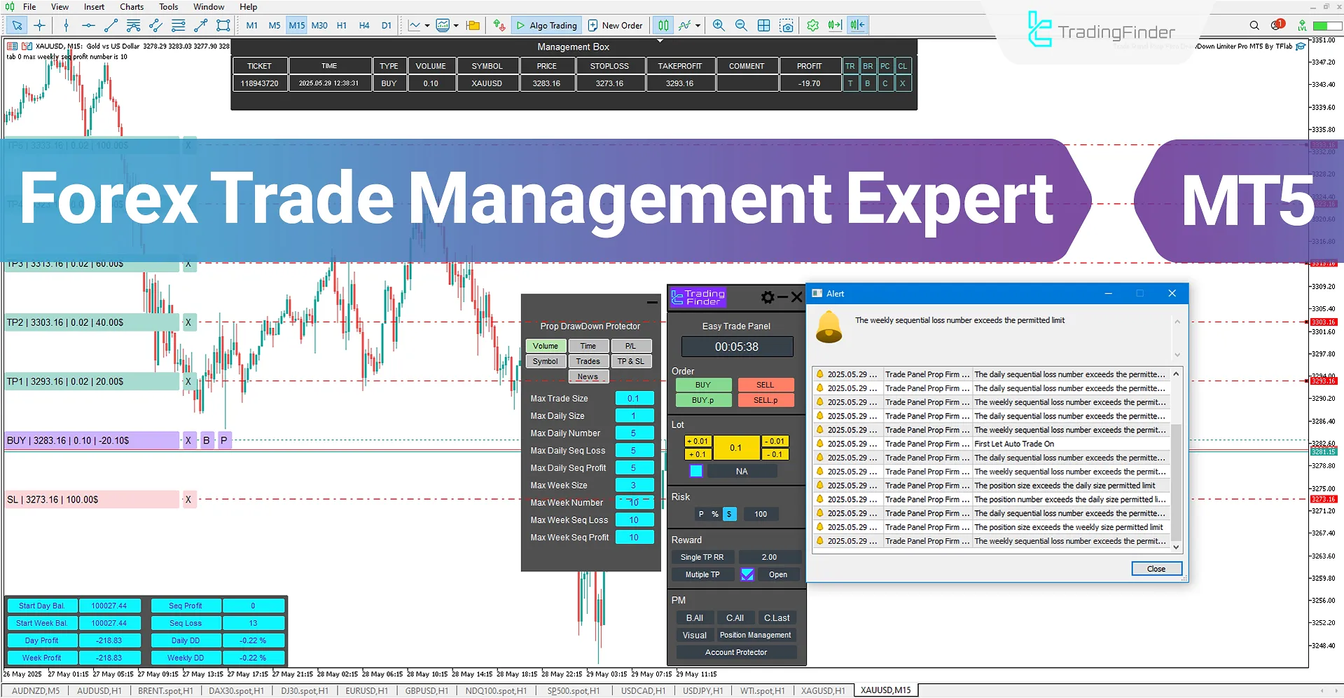 Forex Trade Management Expert MT5 Download – Free – [TradingFinder]