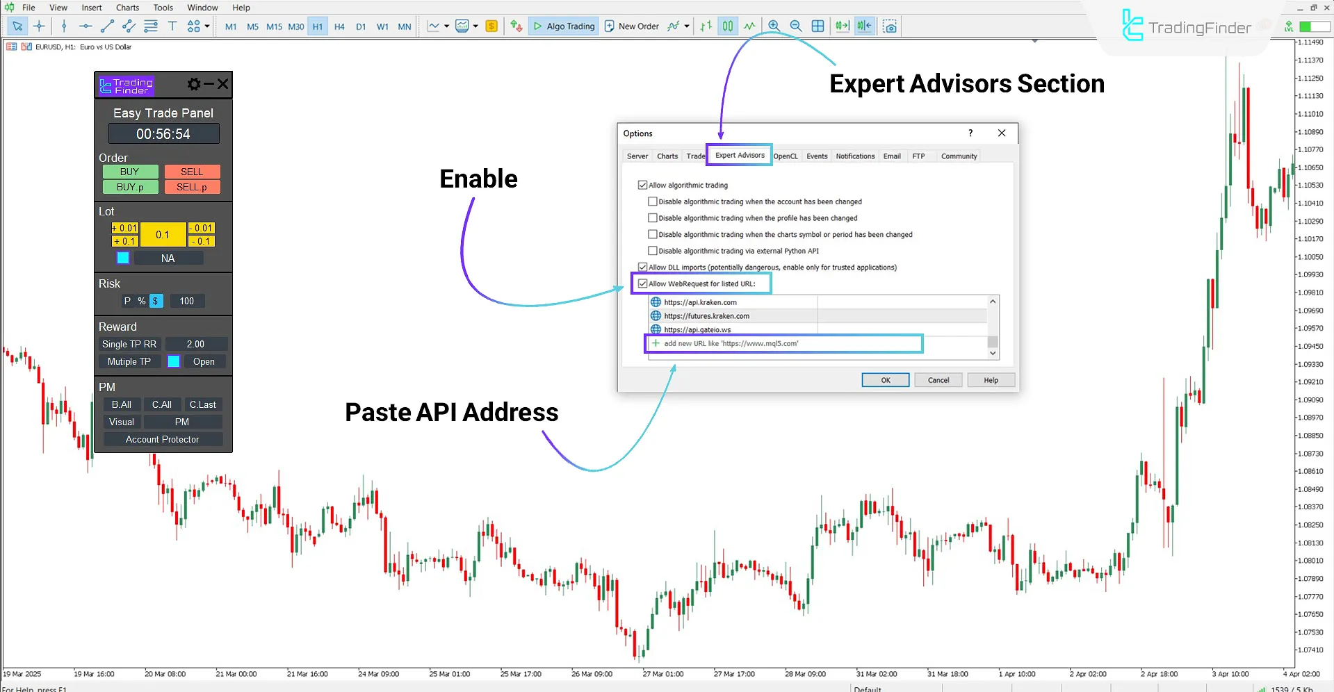 Web request activation